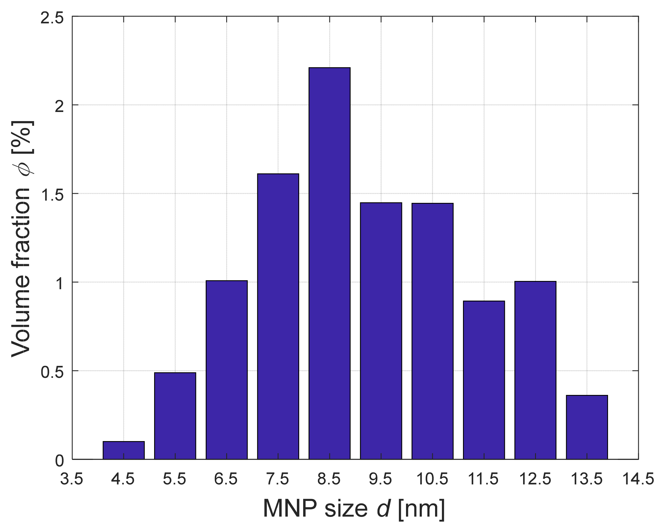 Mathematics 09 02561 g006