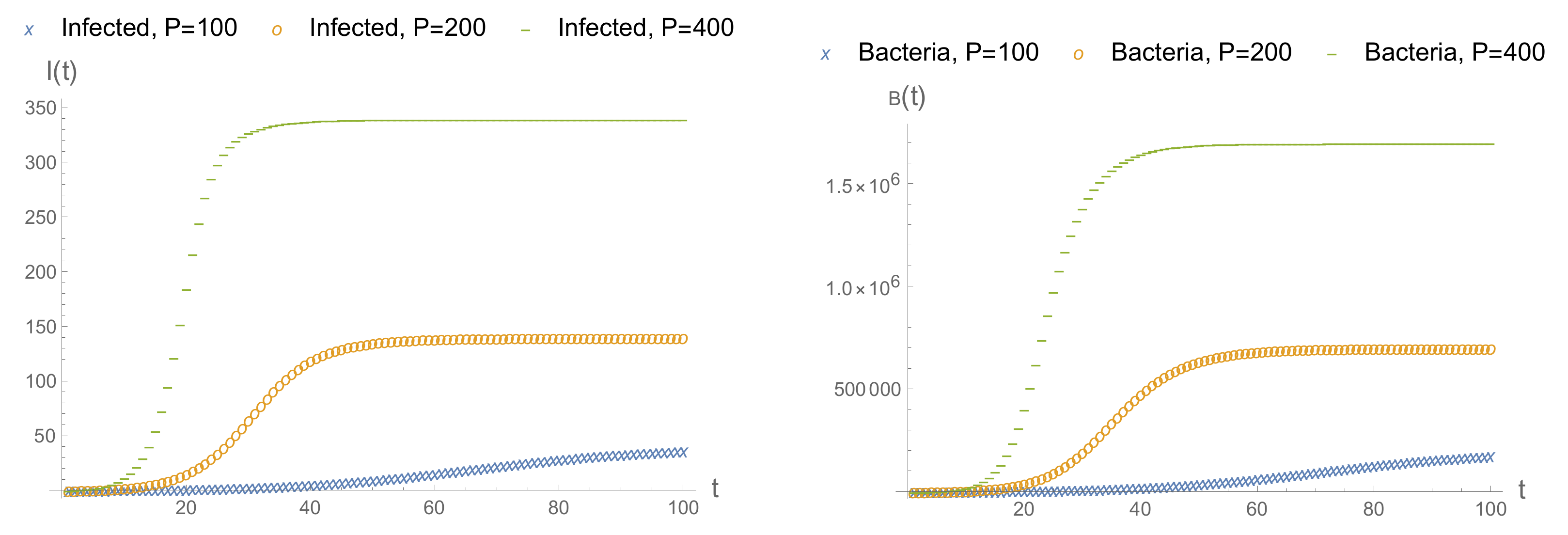 Mathematics 09 02562 g006 550