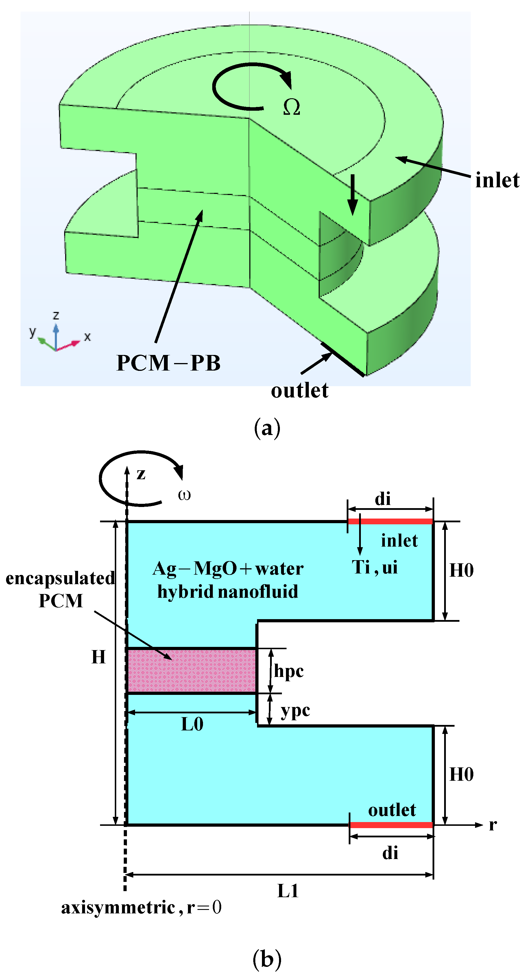 Mathematics 09 02566 g001