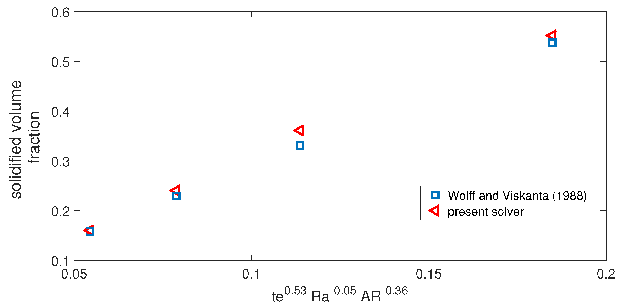 Mathematics 09 02566 g003