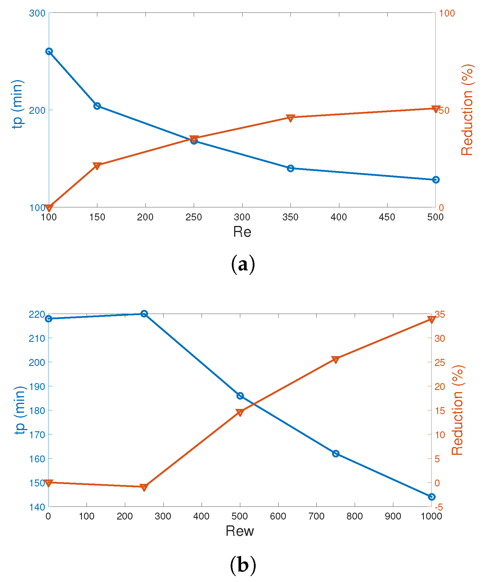 Mathematics 09 02566 g008