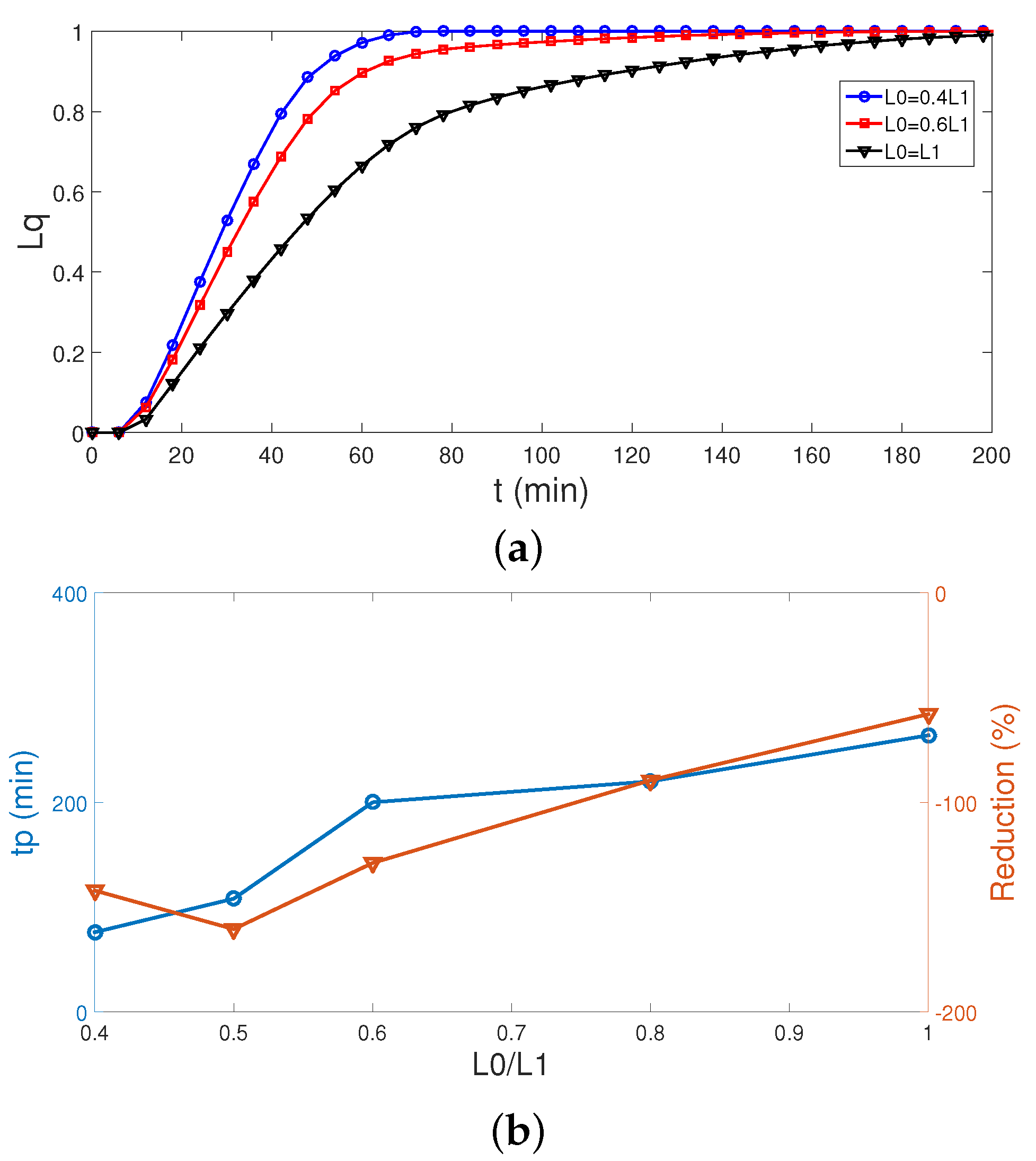 Mathematics 09 02566 g013