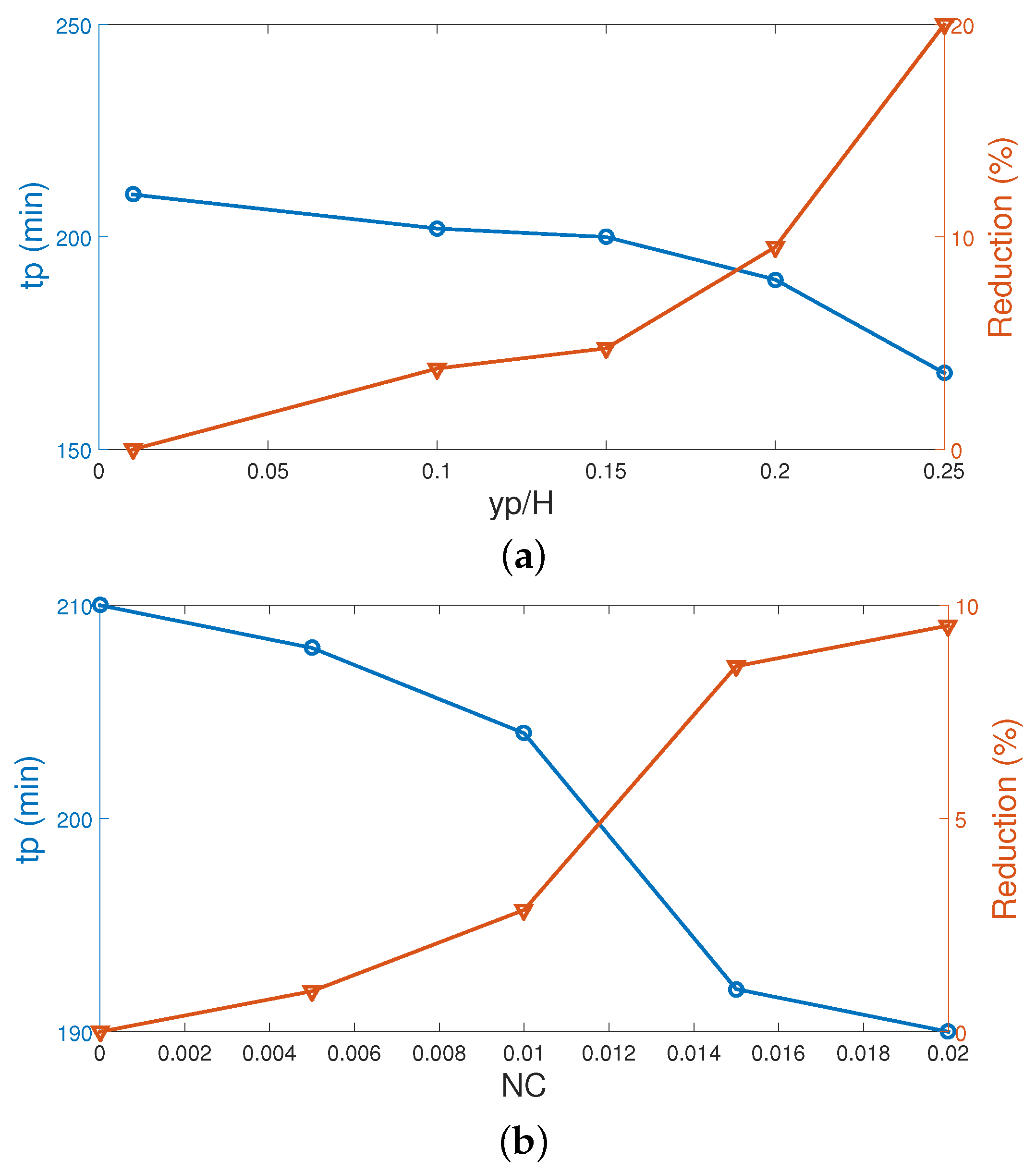Mathematics 09 02566 g014