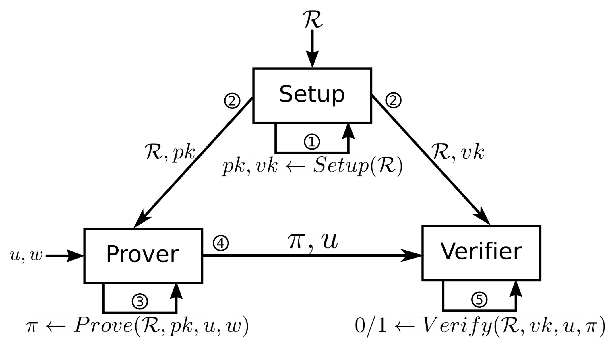 Yet Another Consistent Hashing crate: chash : r/rust