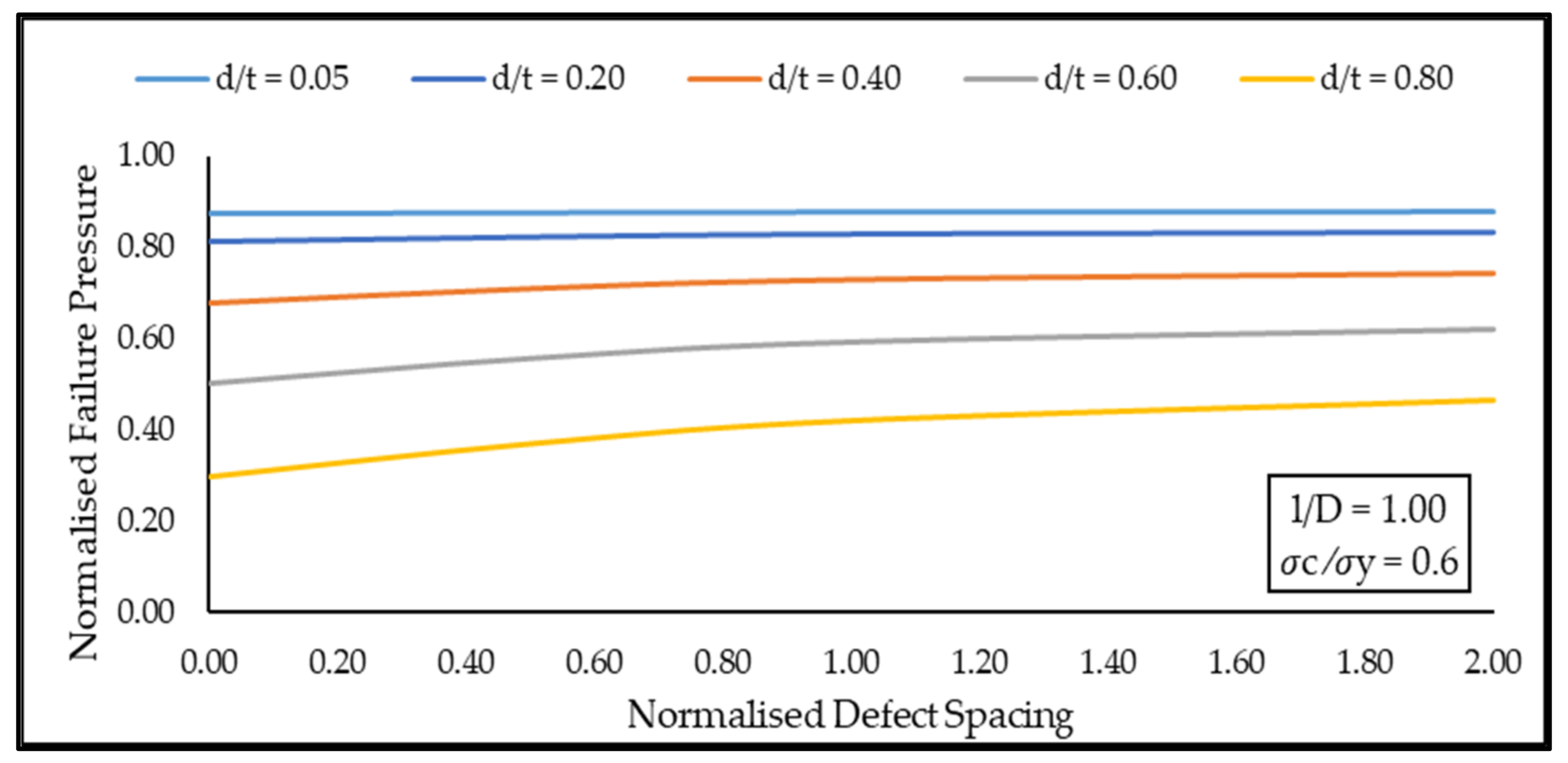Mathematics 09 02582 g014
