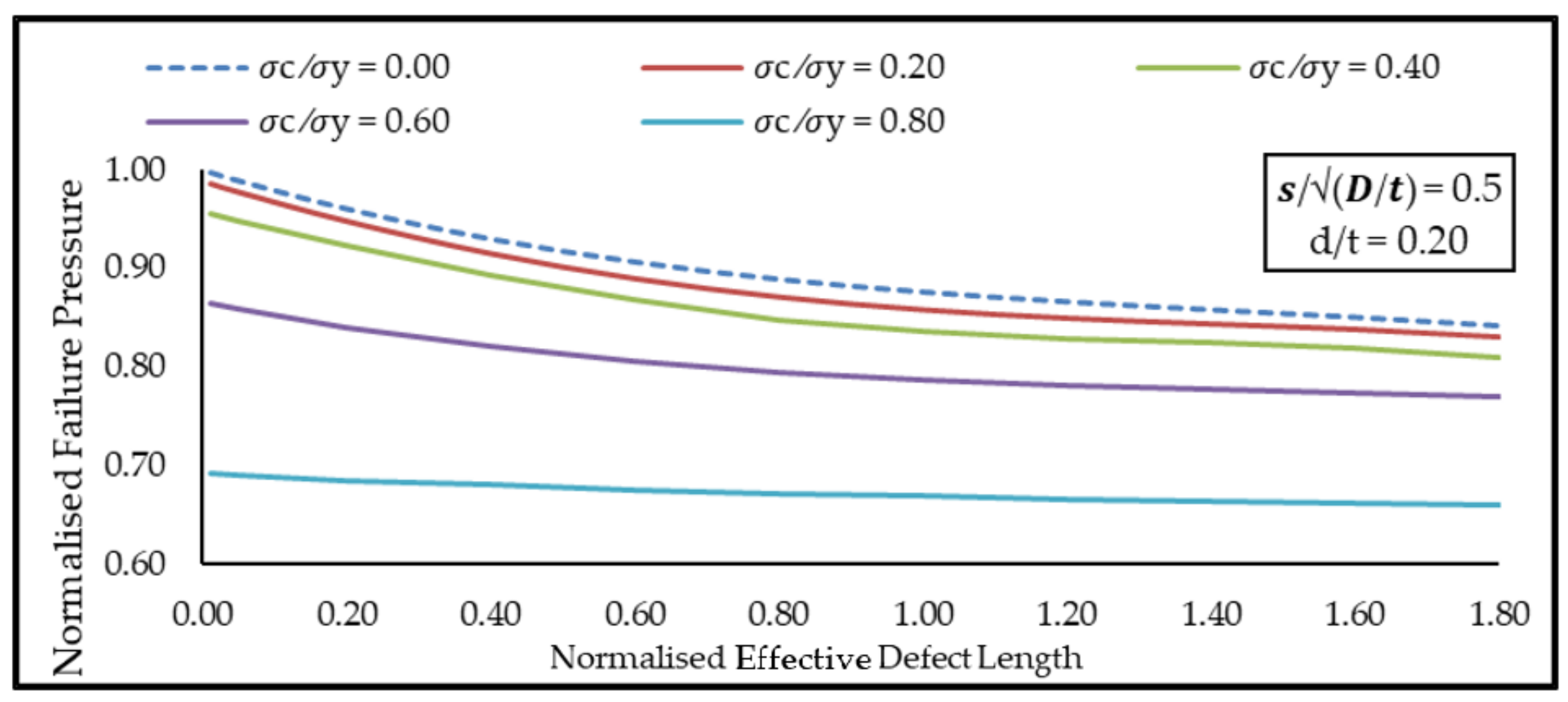 Mathematics 09 02582 g017
