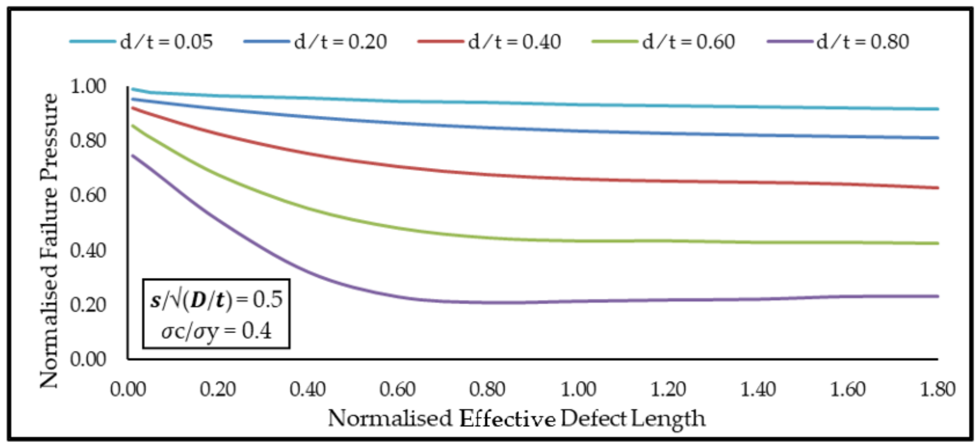 Mathematics 09 02582 g019