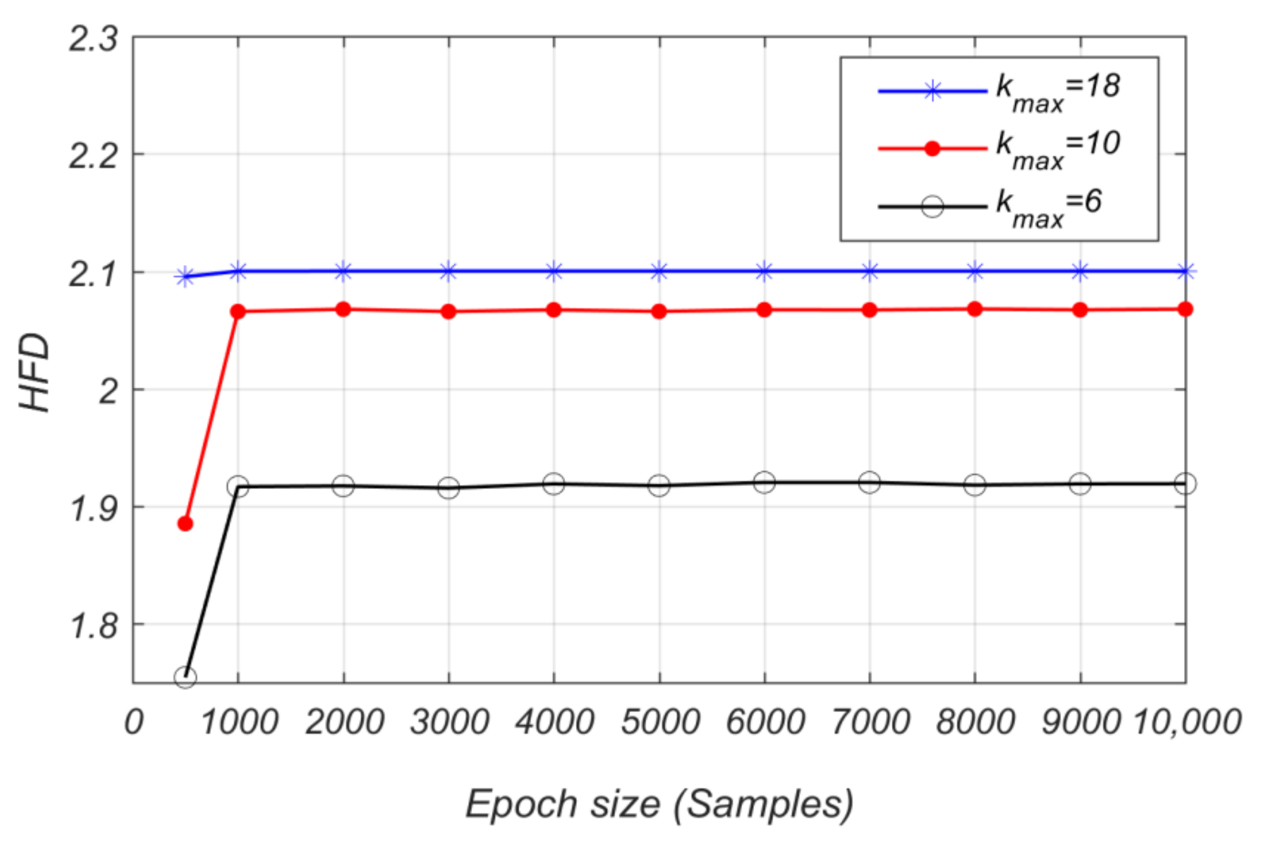A New Fractional-Order Chaotic System with Its Analysis