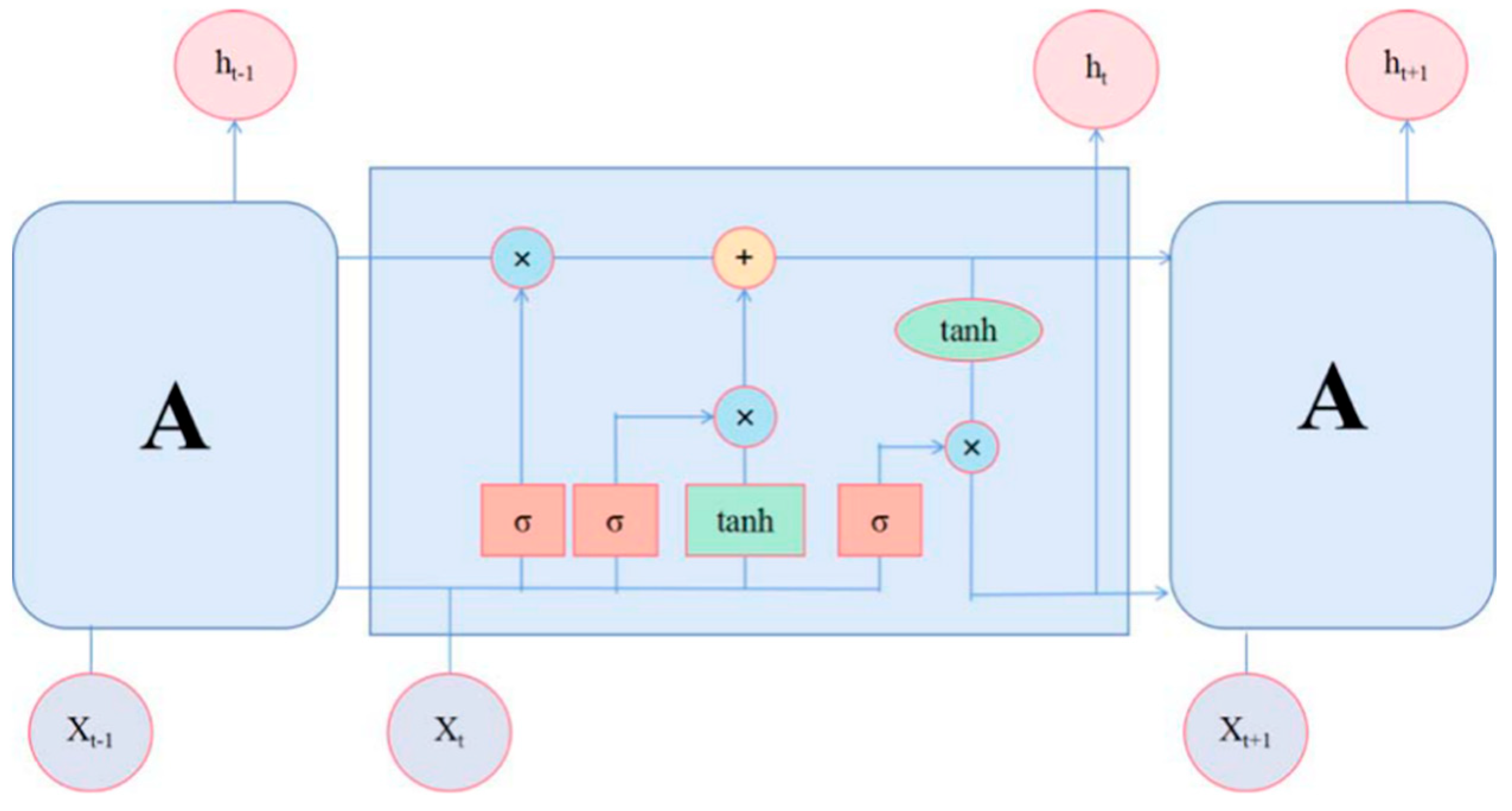 Mathematics 09 02595 g001