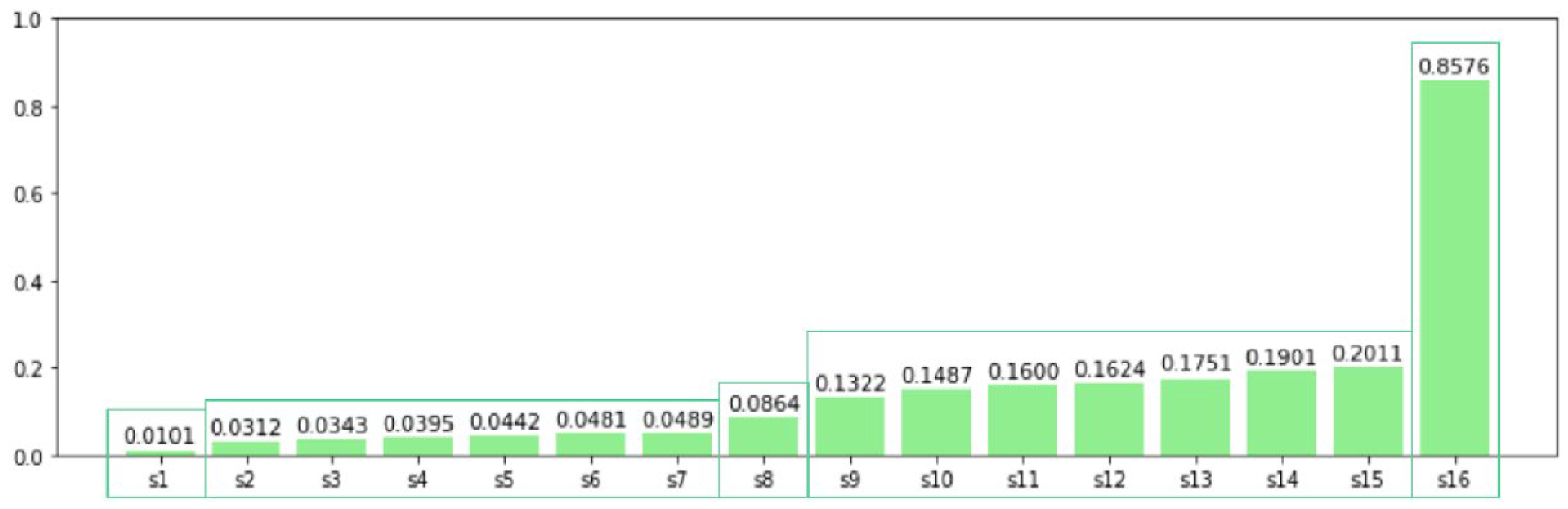 Mathematics 09 02595 g006