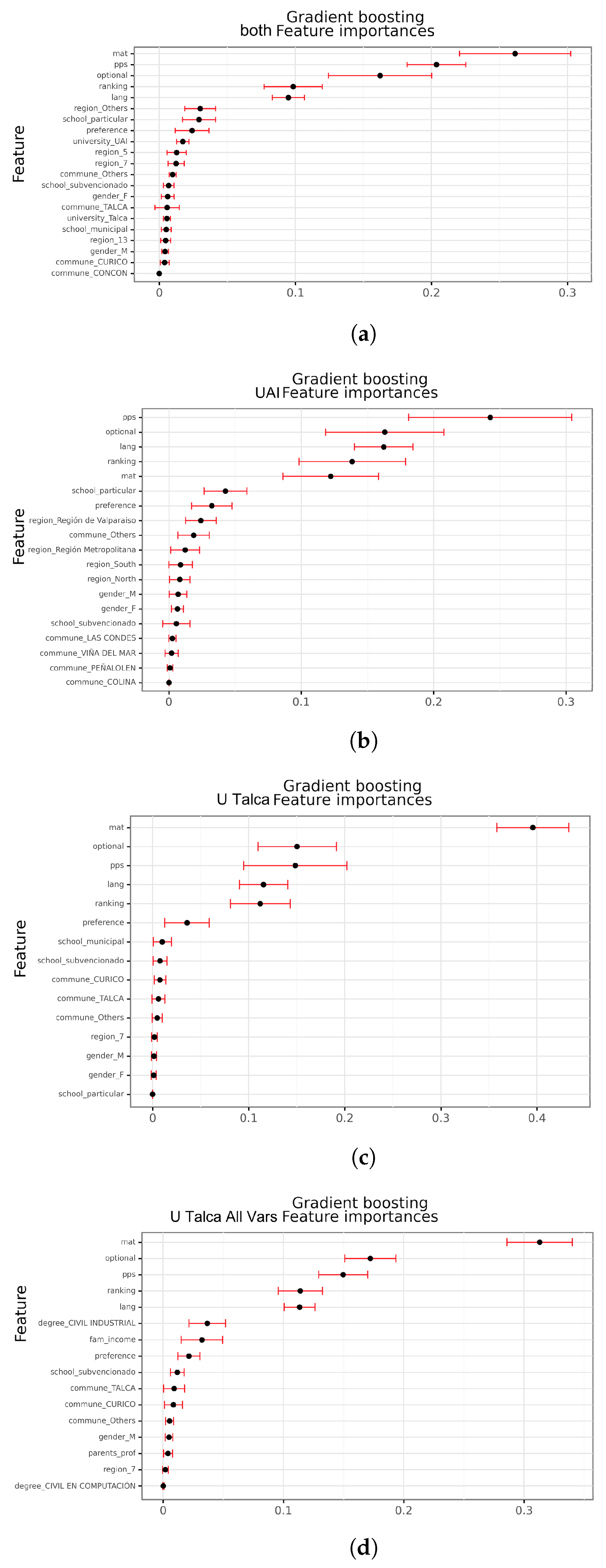 Mathematics 09 02599 g0a3 550