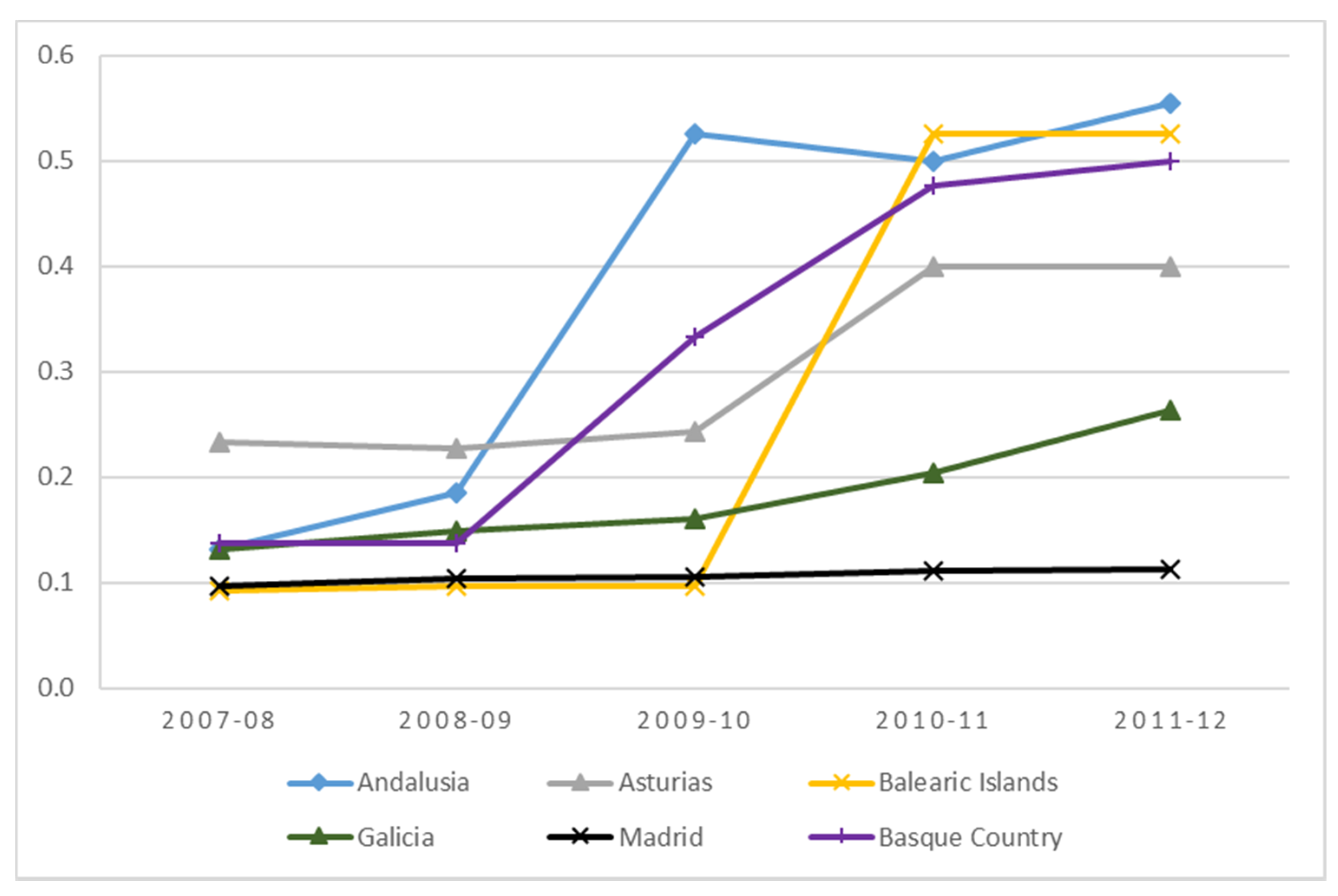 Mathematics 09 02600 g002 550