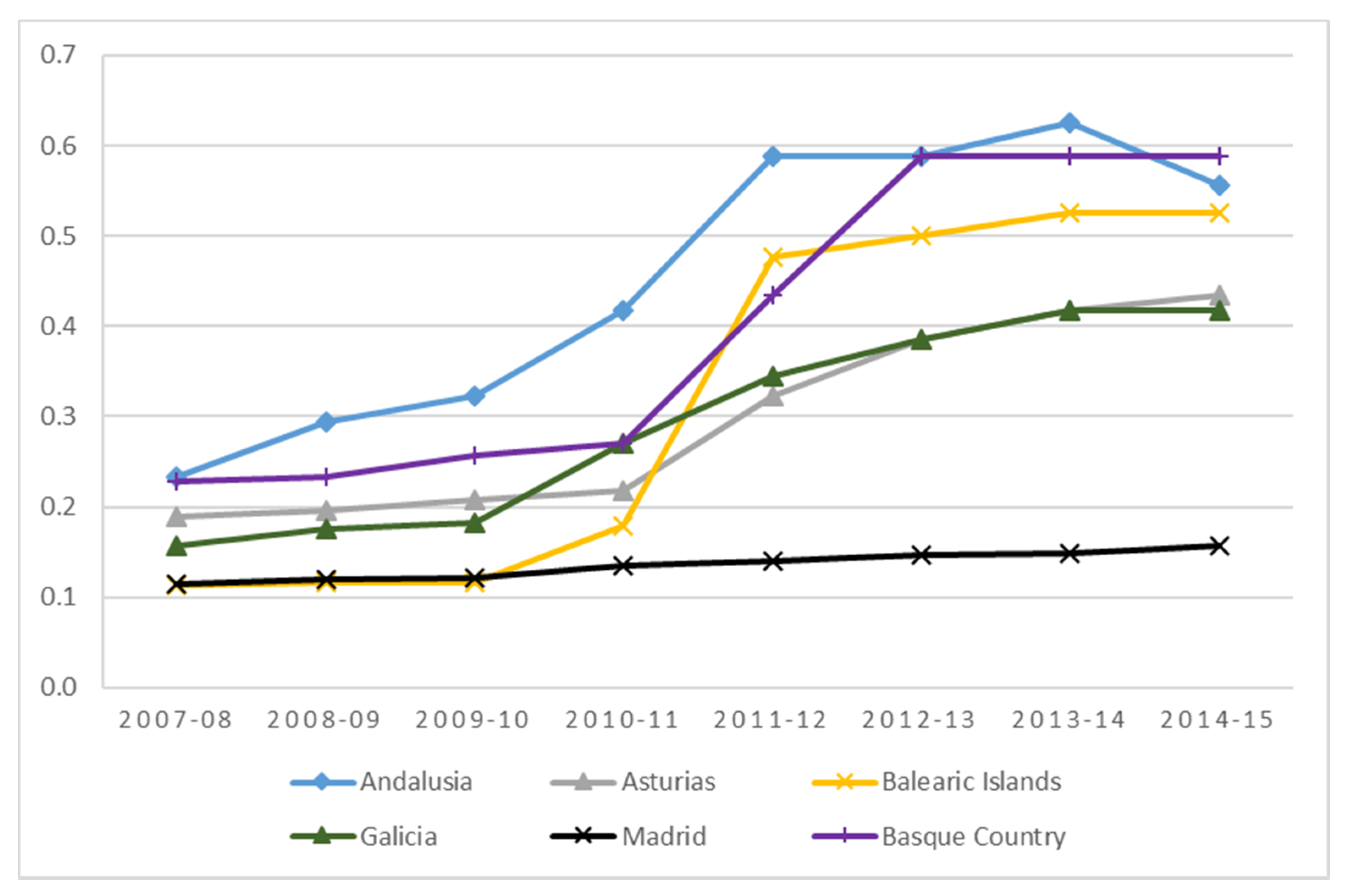 Mathematics 09 02600 g003 550