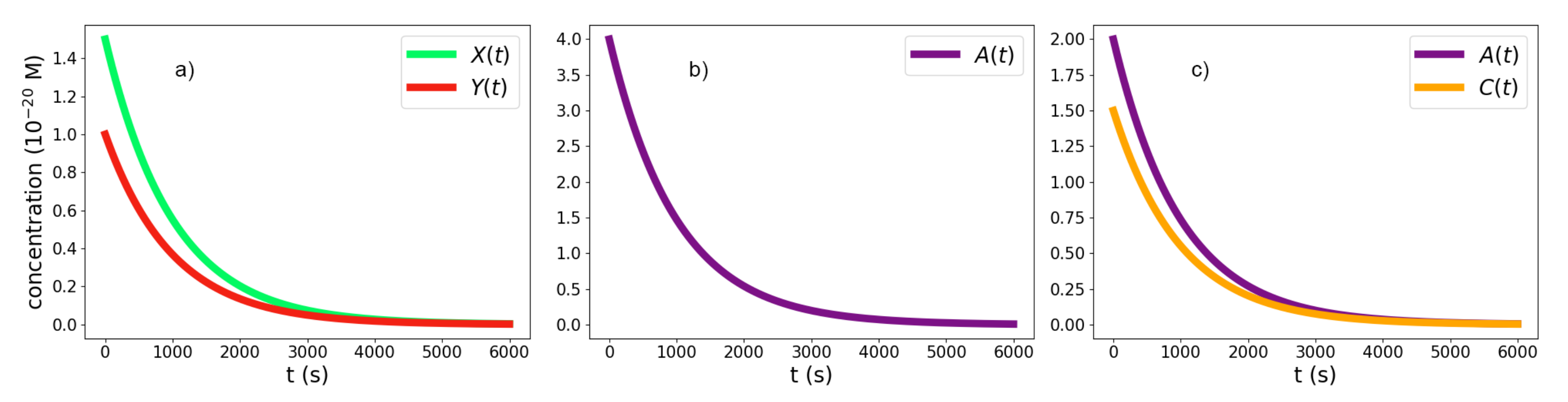 Mathematics 09 02607 g001 Mathematics 09 02607 g001