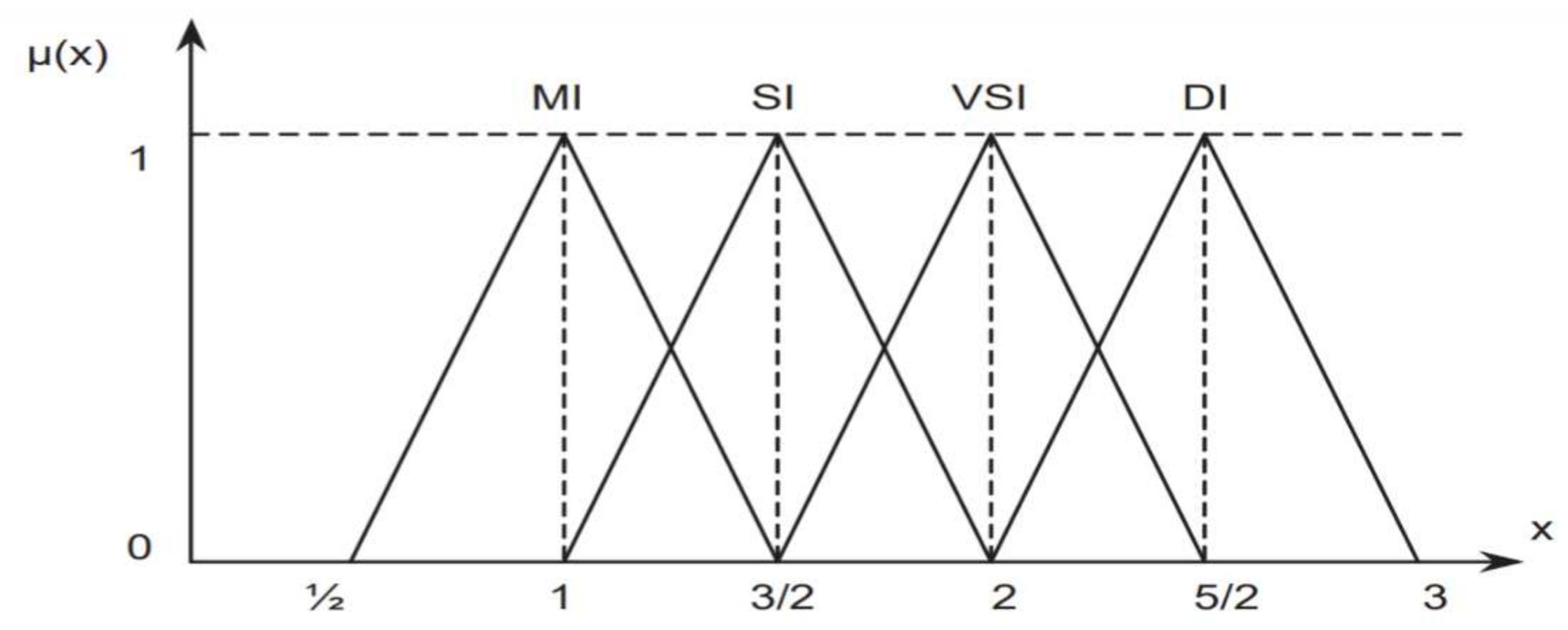 Mathematics 09 02608 g003
