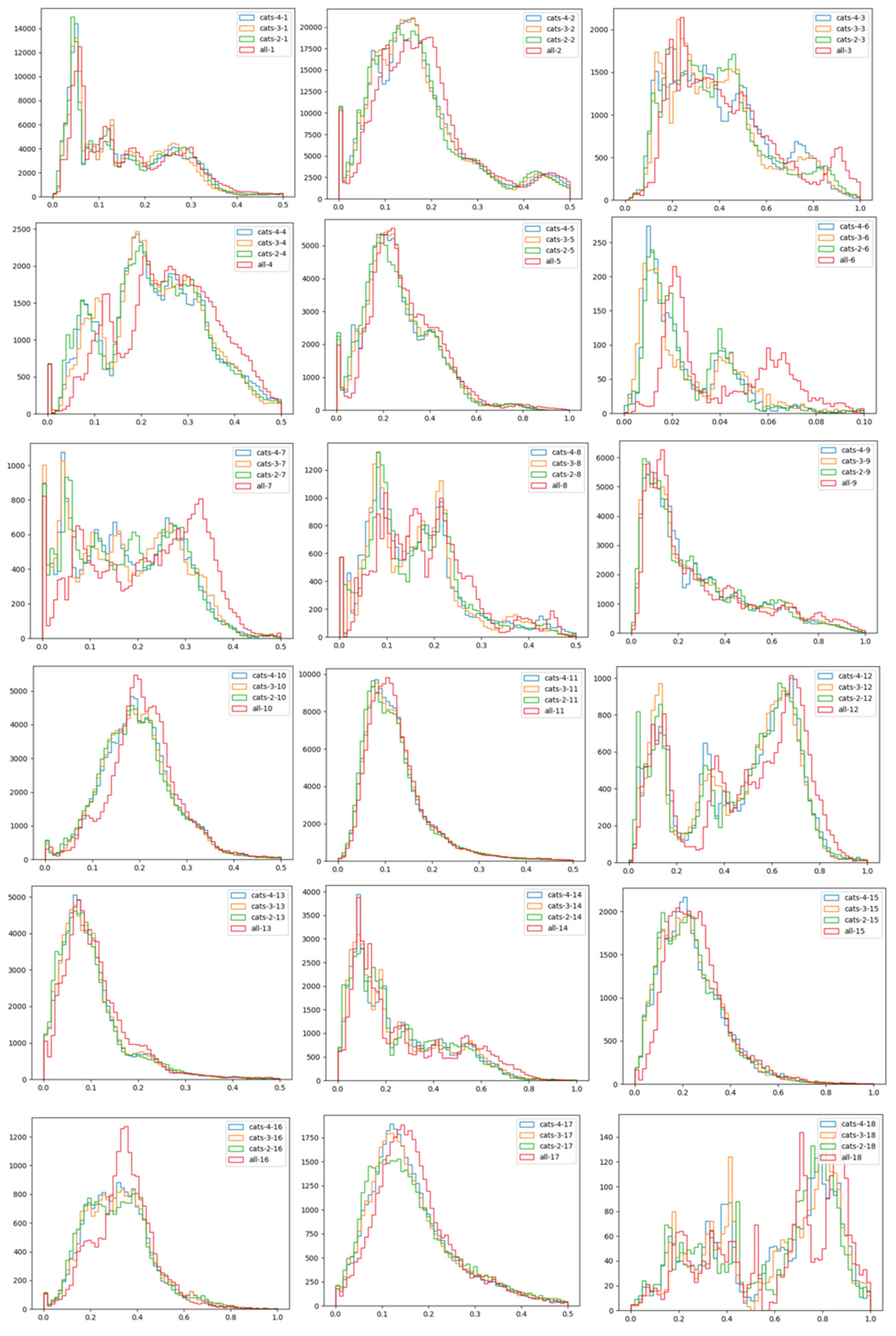 Mathematics 09 02612 g0a2a 550