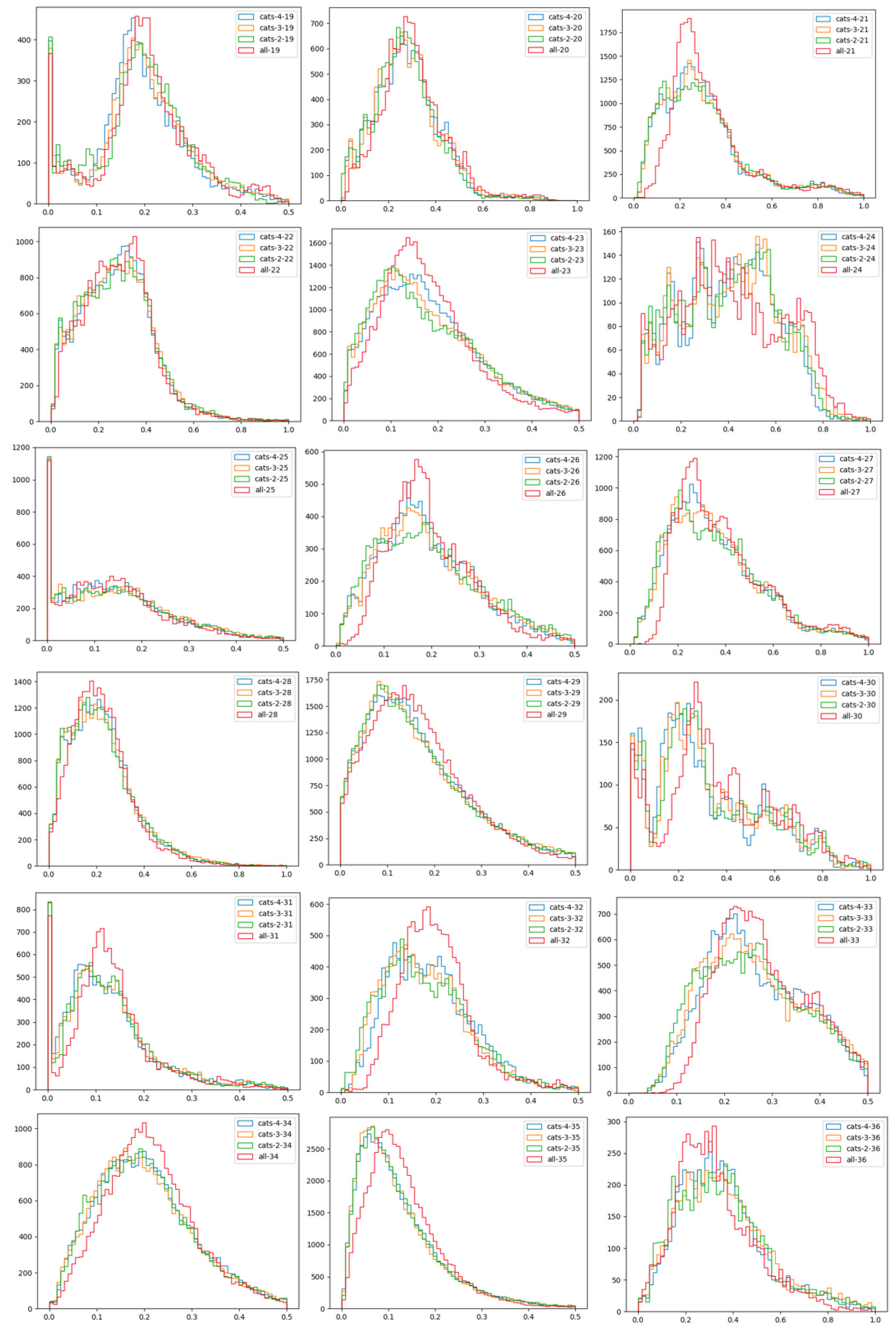 Mathematics 09 02612 g0a2b 550