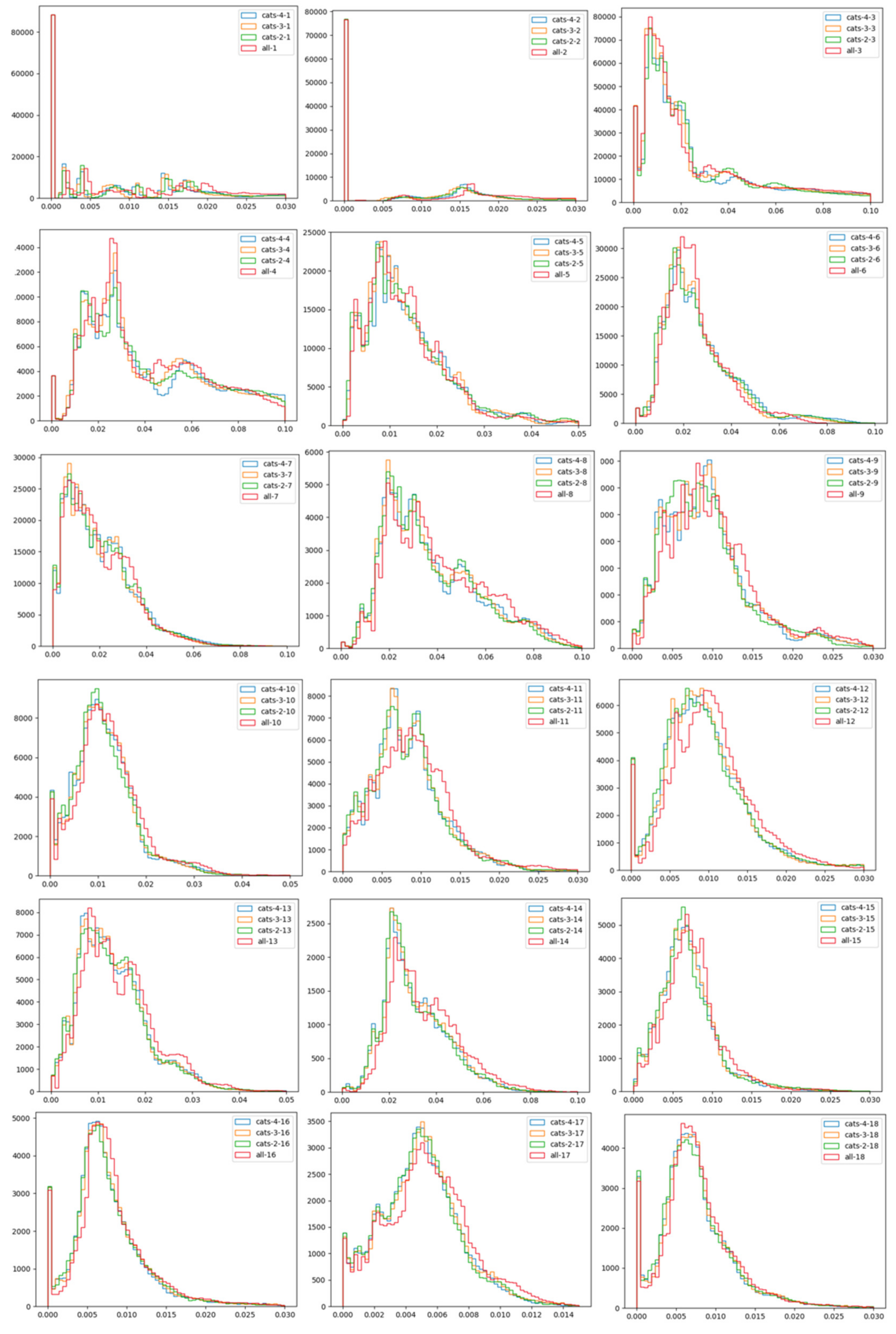 Mathematics 09 02612 g0a3a 550