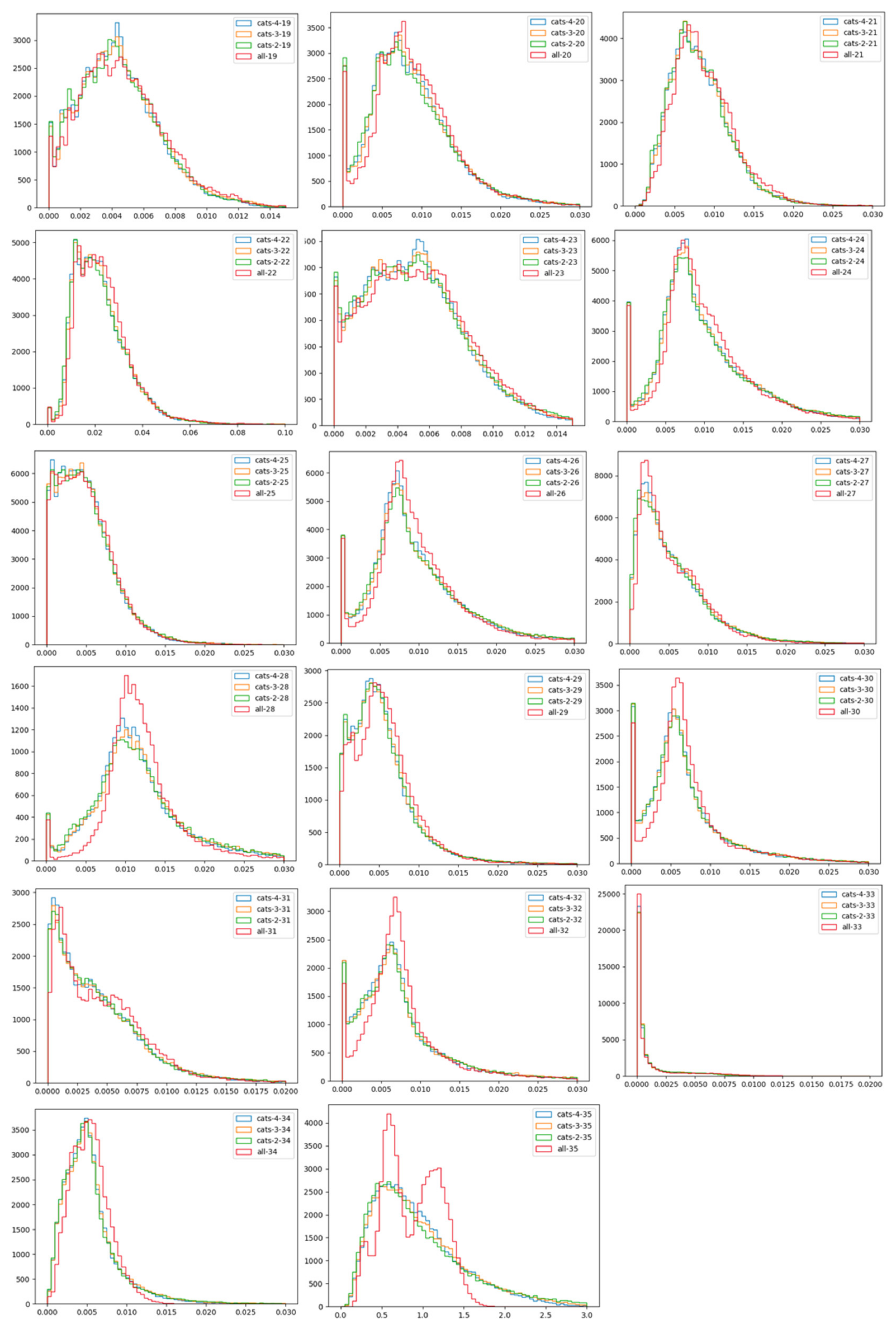 Mathematics 09 02612 g0a3b 550