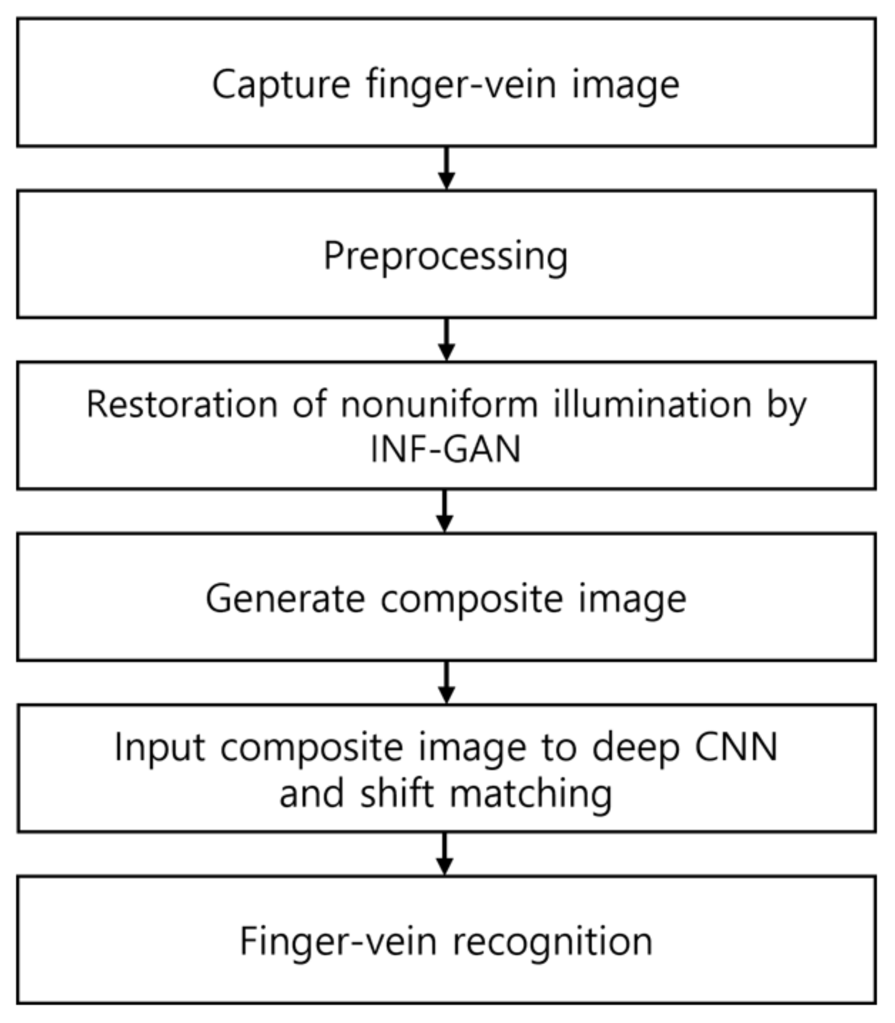 Mathematics 09 02613 g001 550