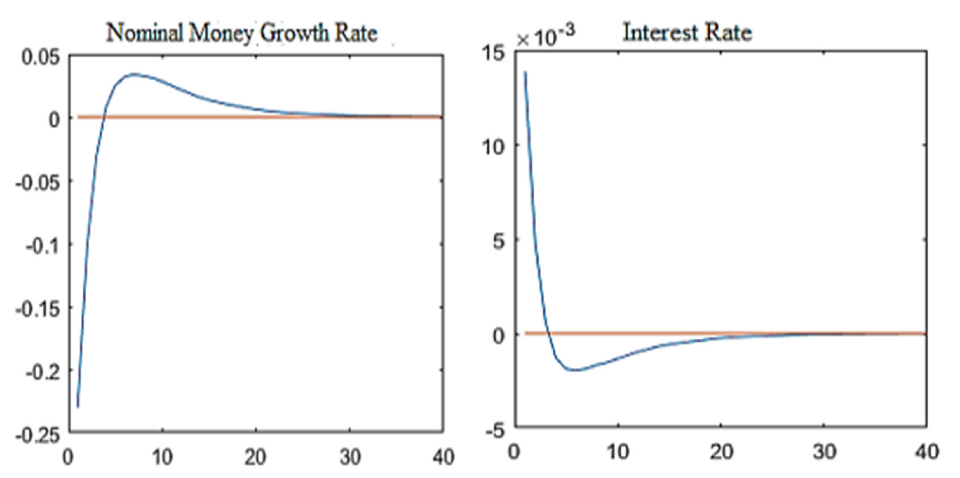 Mathematics 09 02614 g003