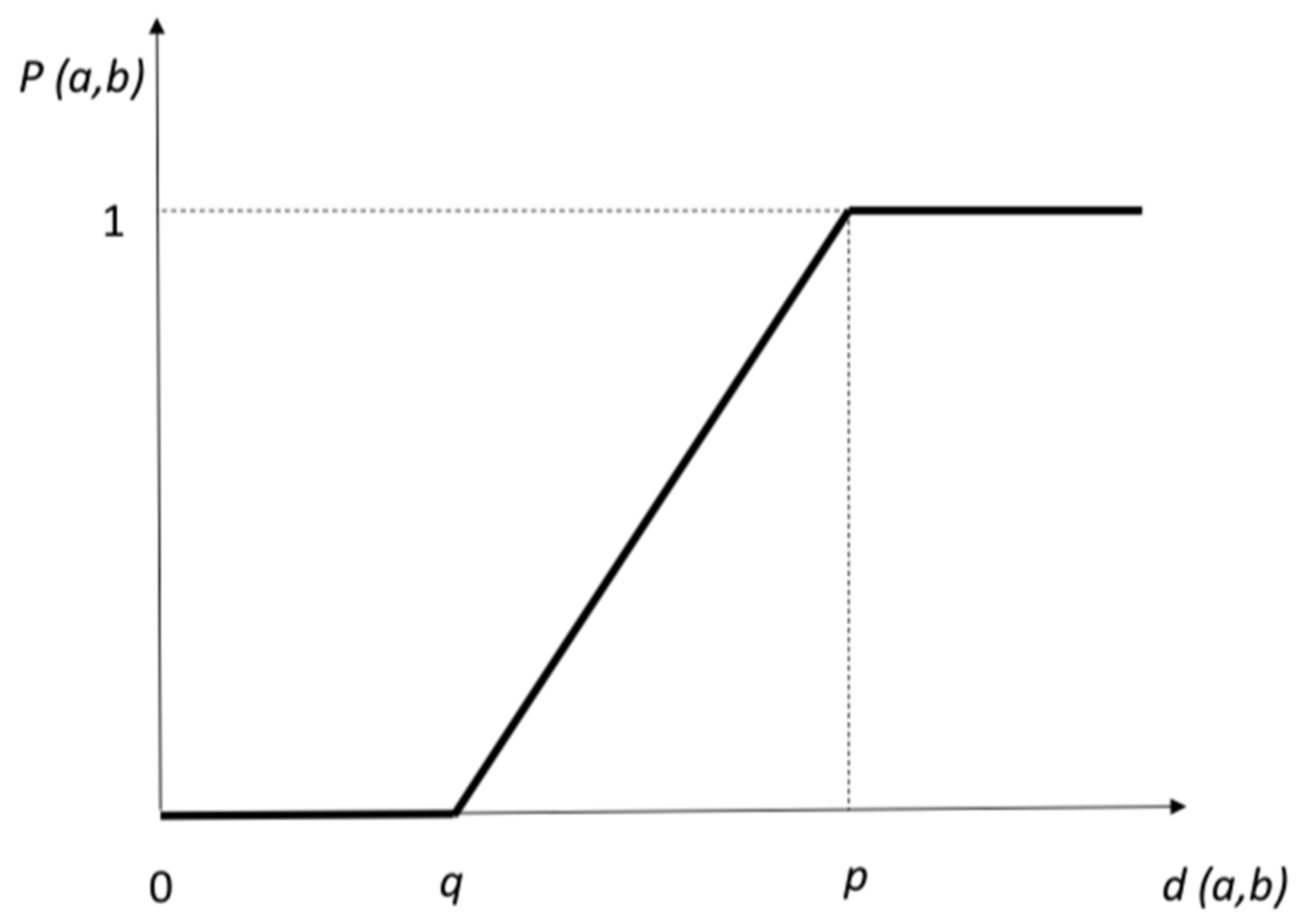 Mathematics 09 02615 g002 550