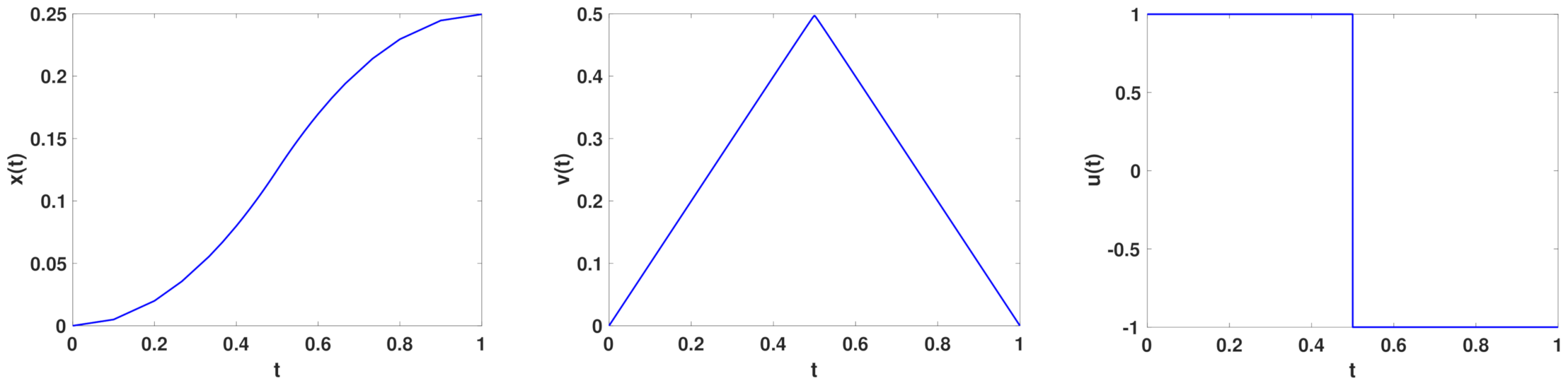 Mathematics 09 02618 g003