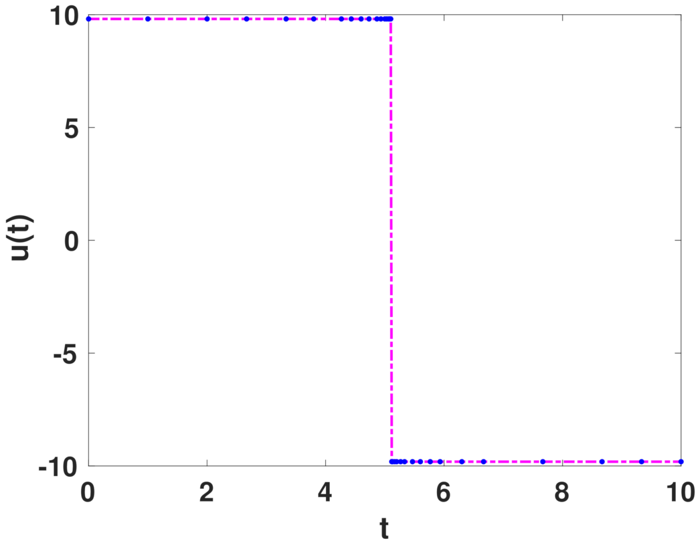 Mathematics 09 02618 g004