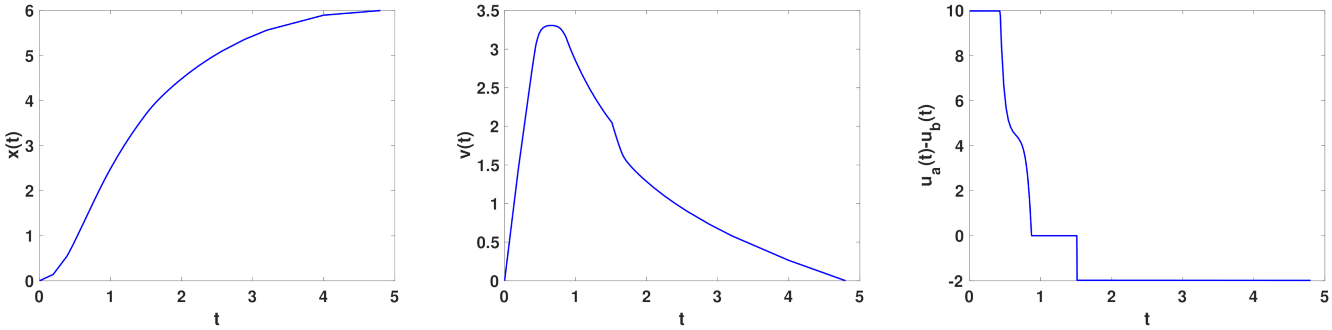 Mathematics 09 02618 g006
