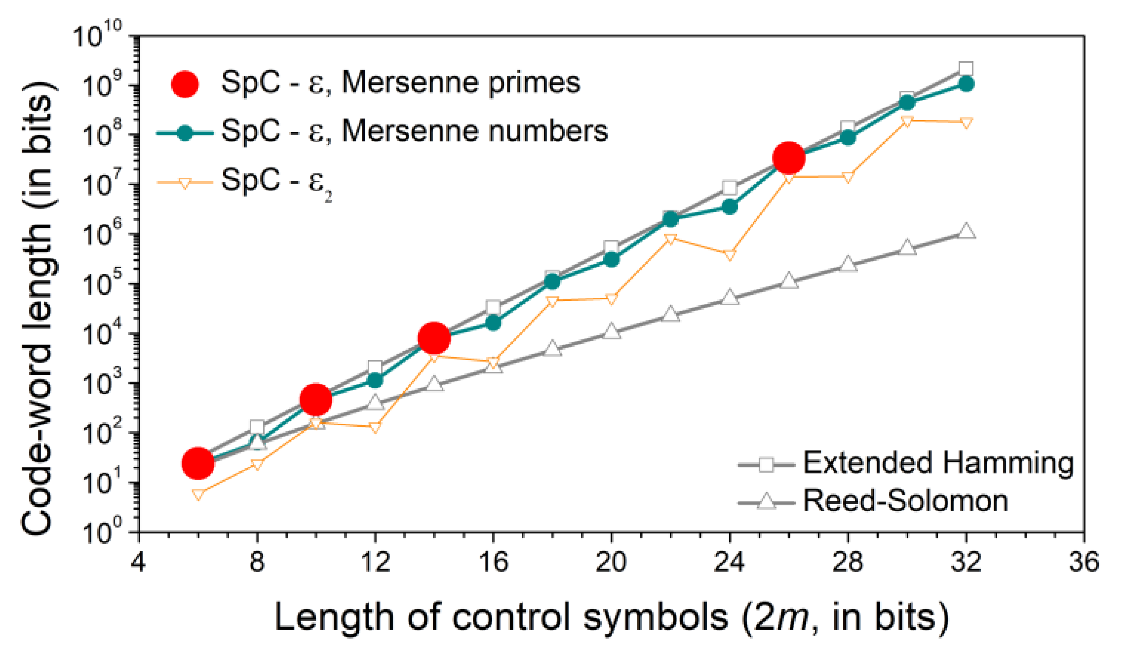 Mathematics 09 02620 g004