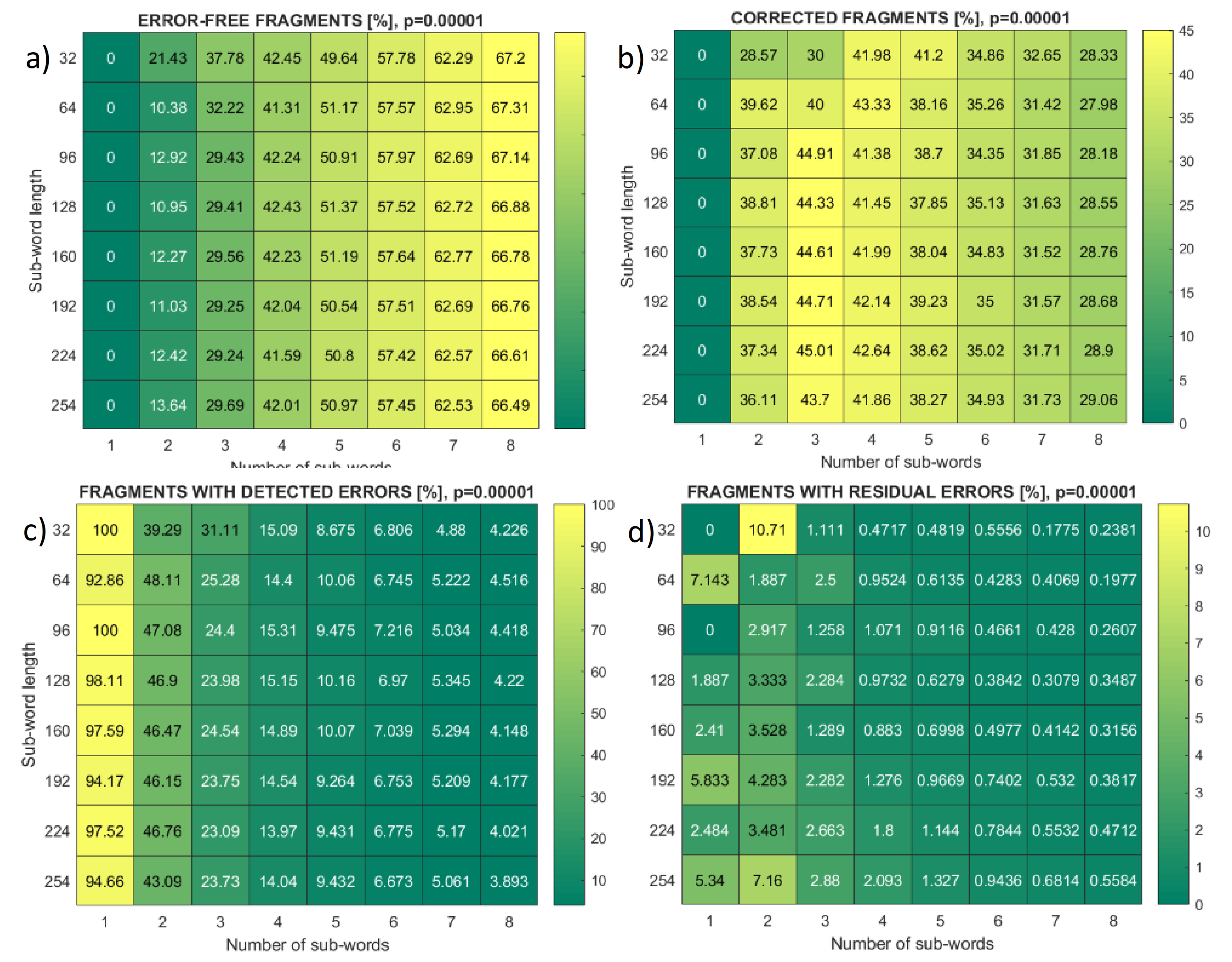 Mathematics 09 02620 g009
