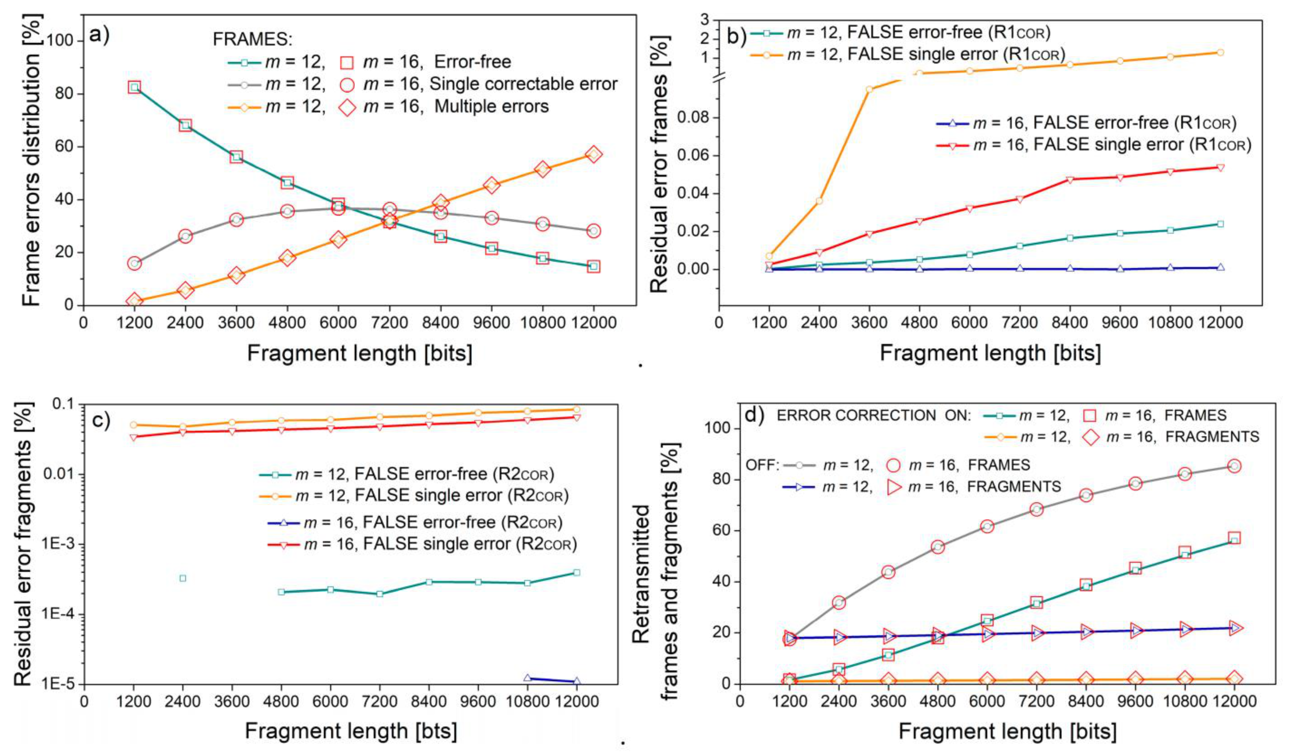 Mathematics 09 02620 g010
