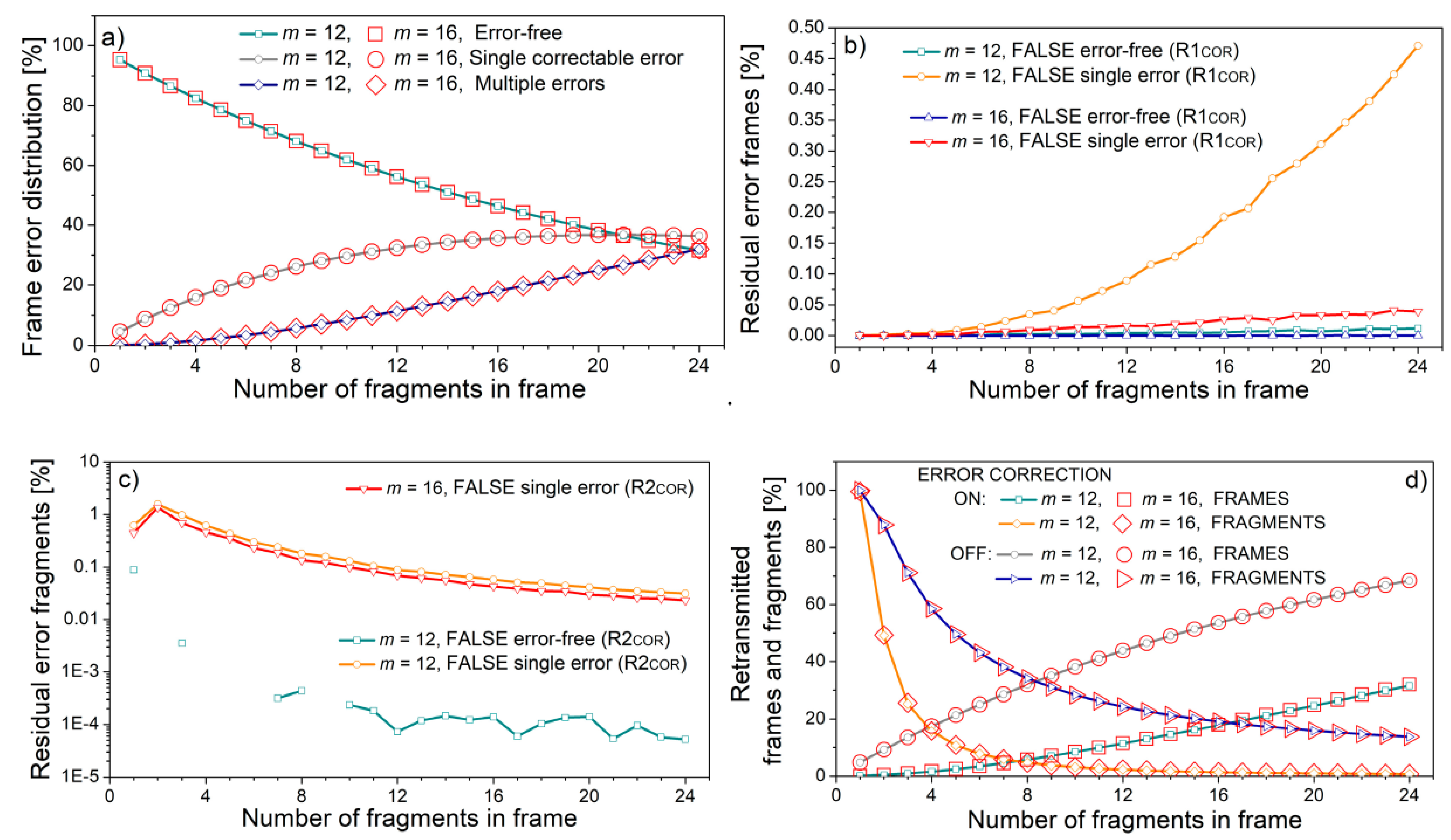 Mathematics 09 02620 g011