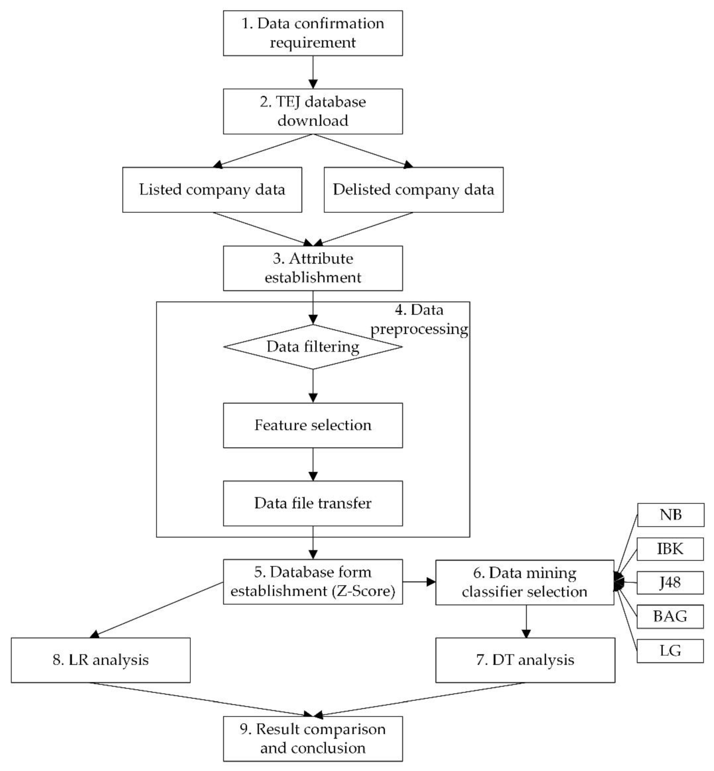 Mathematics 09 02622 g001