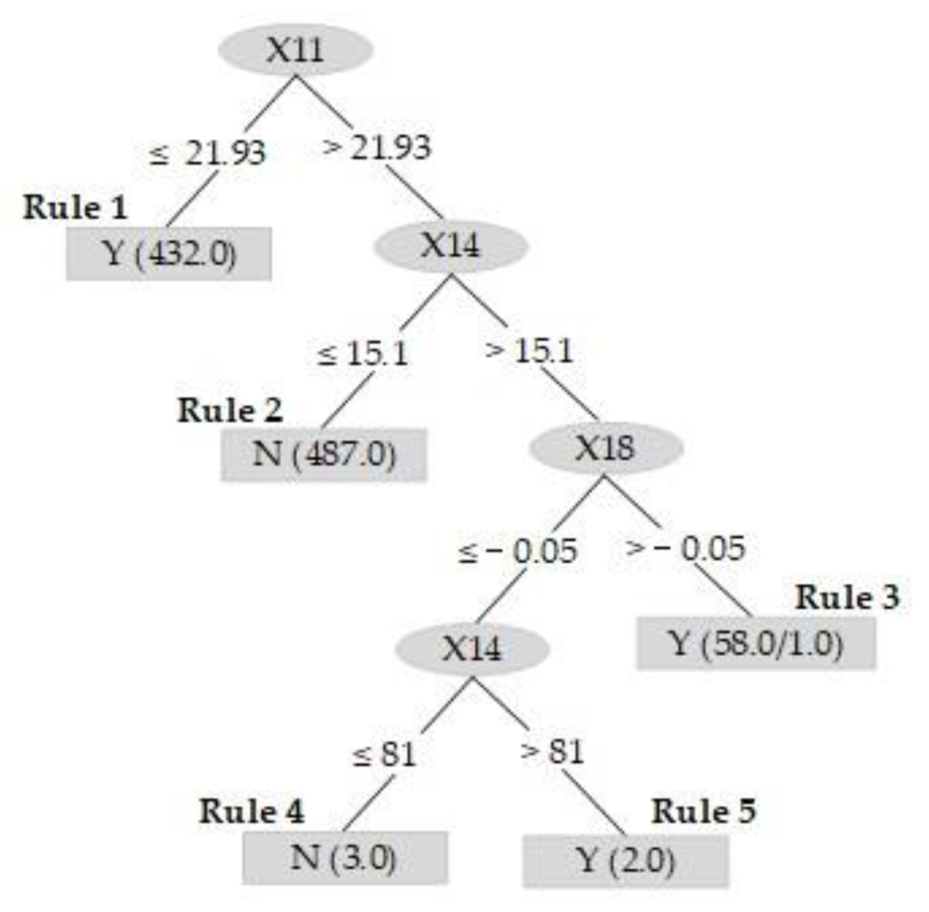 Mathematics 09 02622 g002