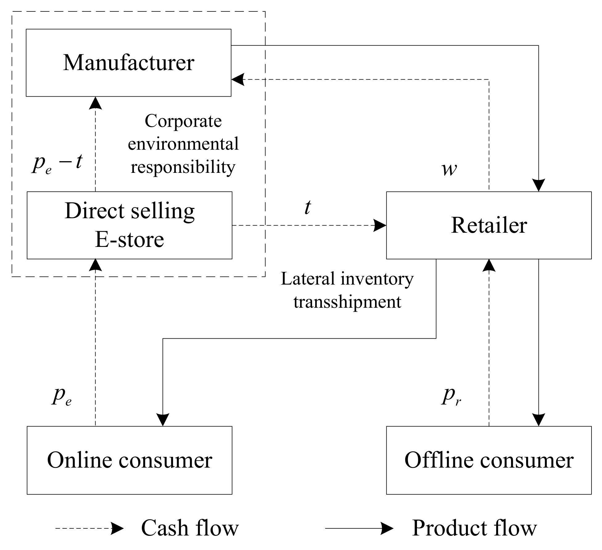 Mathematics 09 02623 g001