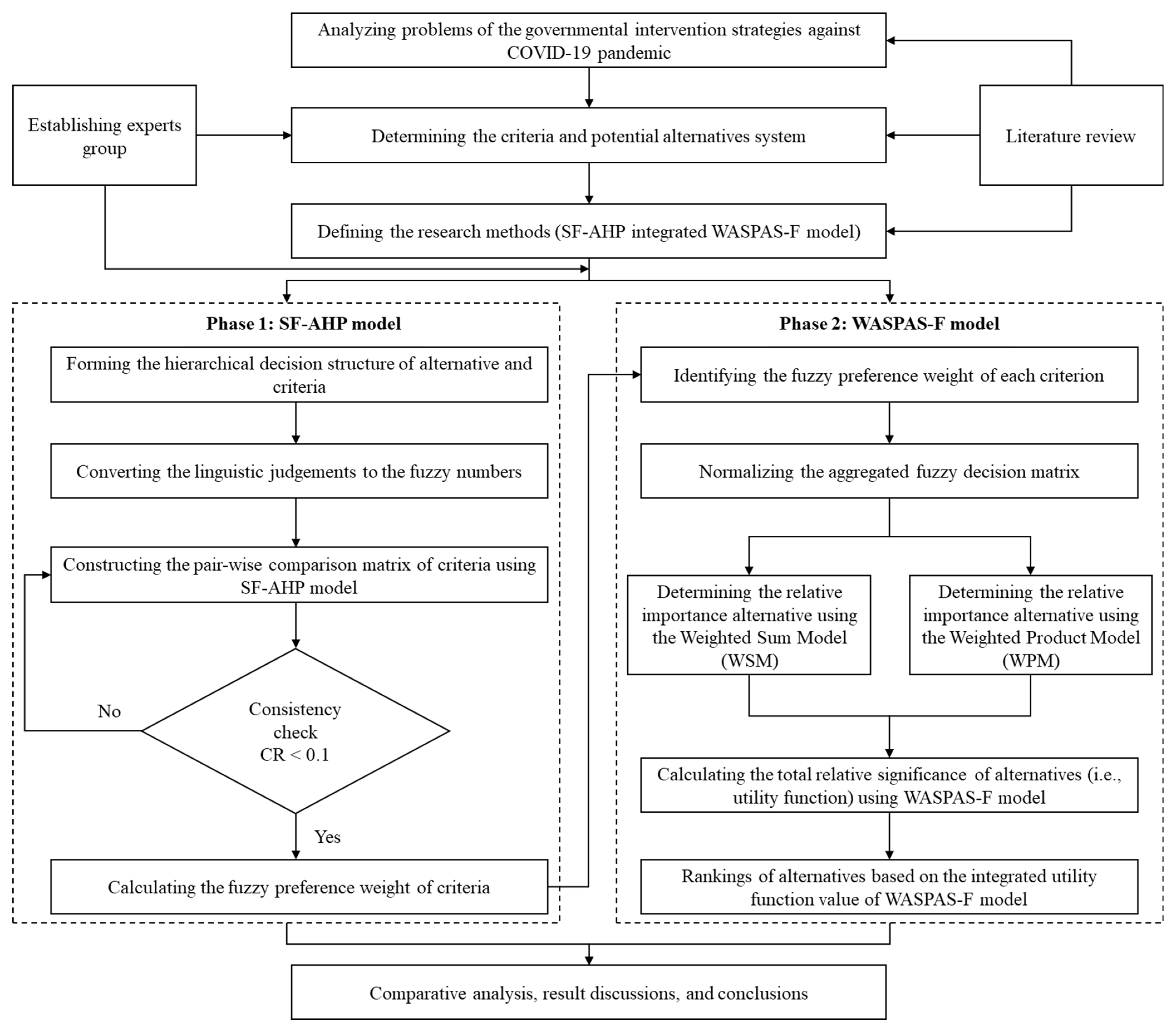 Mathematics 09 02626 g002