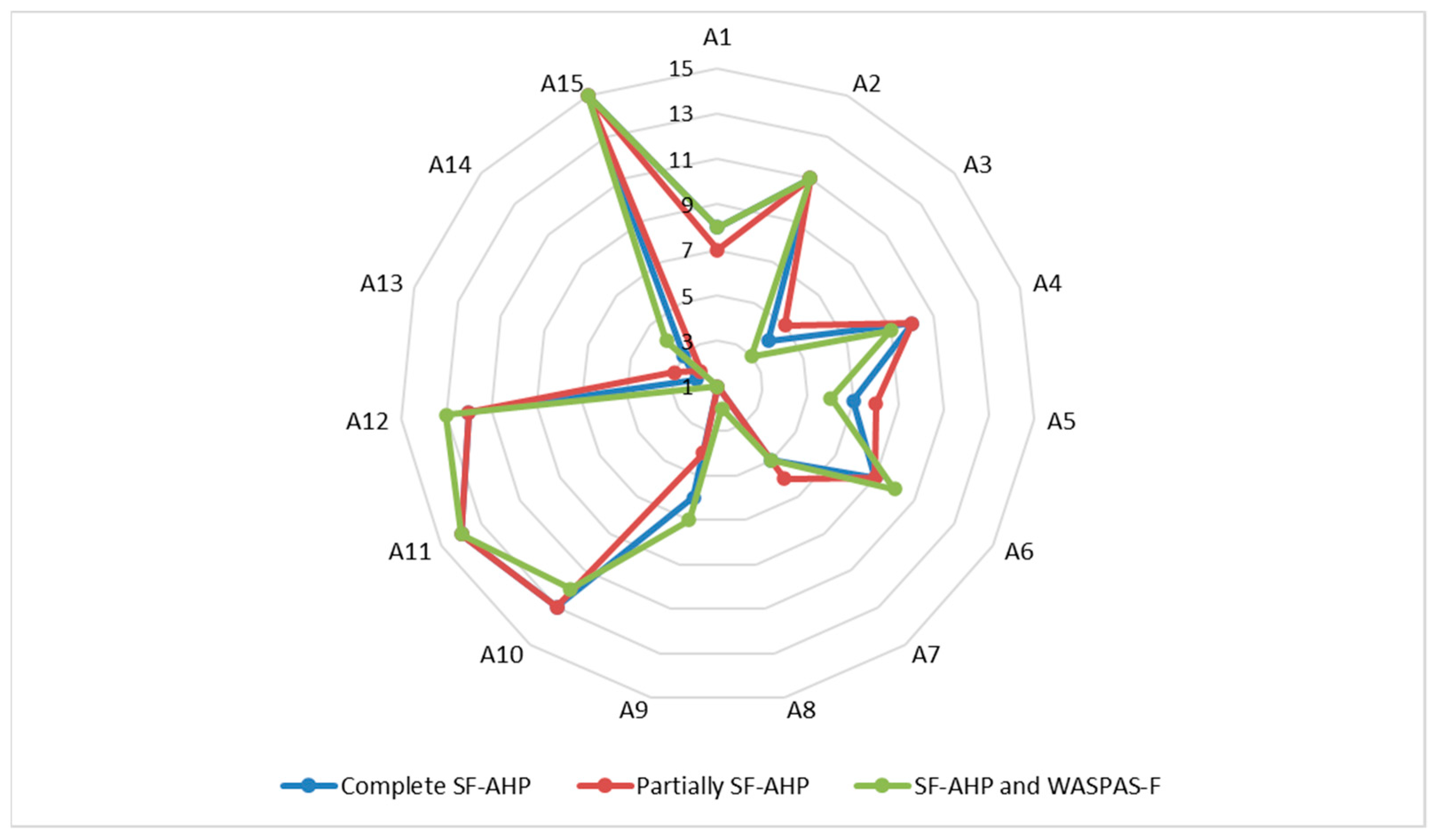 mathematics free full text a hybrid spherical fuzzy mcdm approach to prioritize governmental intervention strategies against the covid 19 pandemic a case study from vietnam html