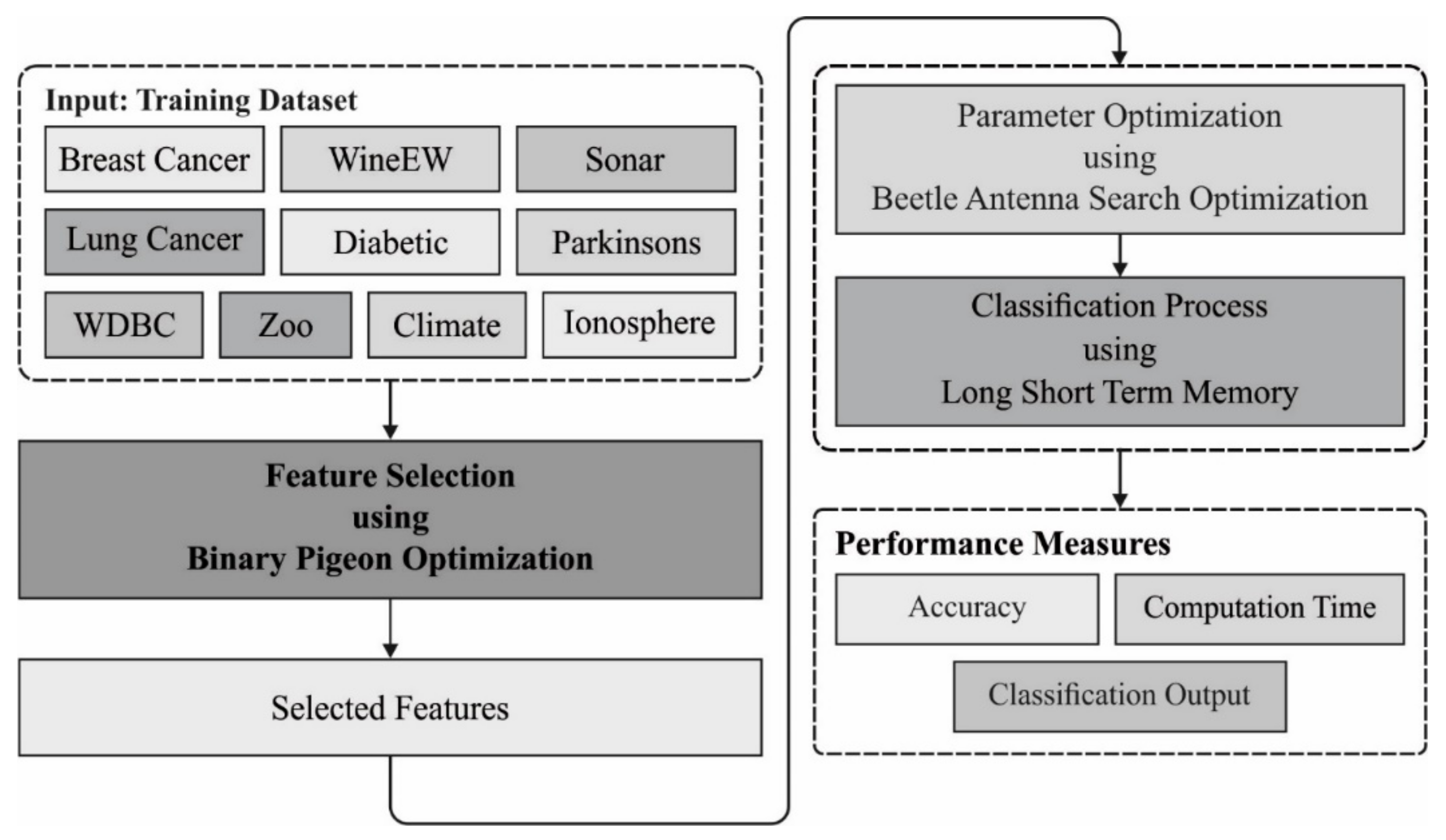 Mathematics 09 02627 g001 550