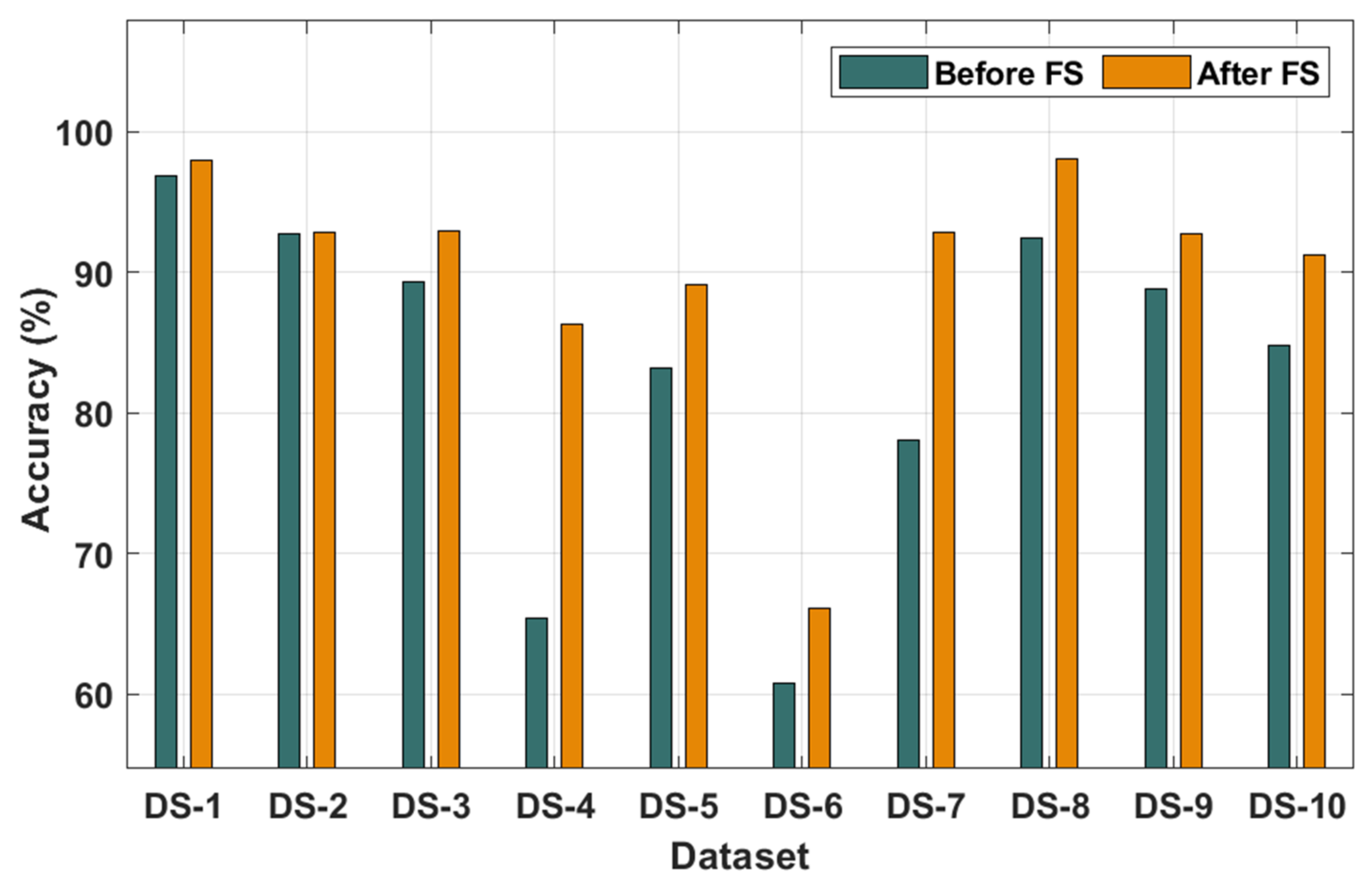 Mathematics 09 02627 g003 550