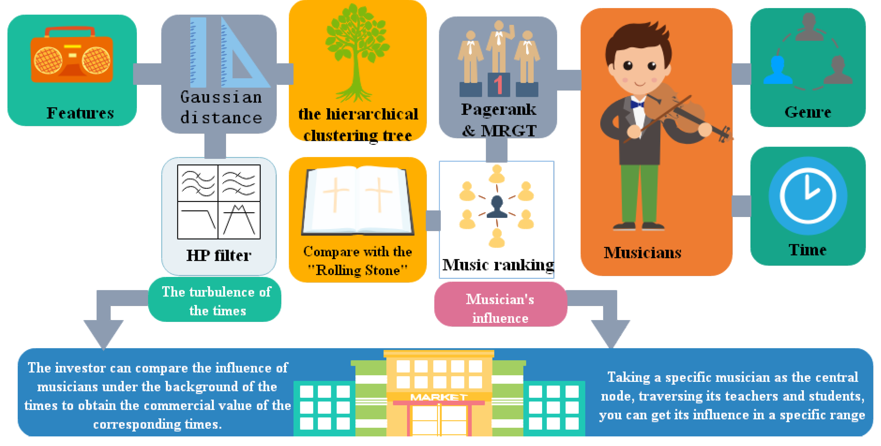 Mathematics 09 02630 g001 550