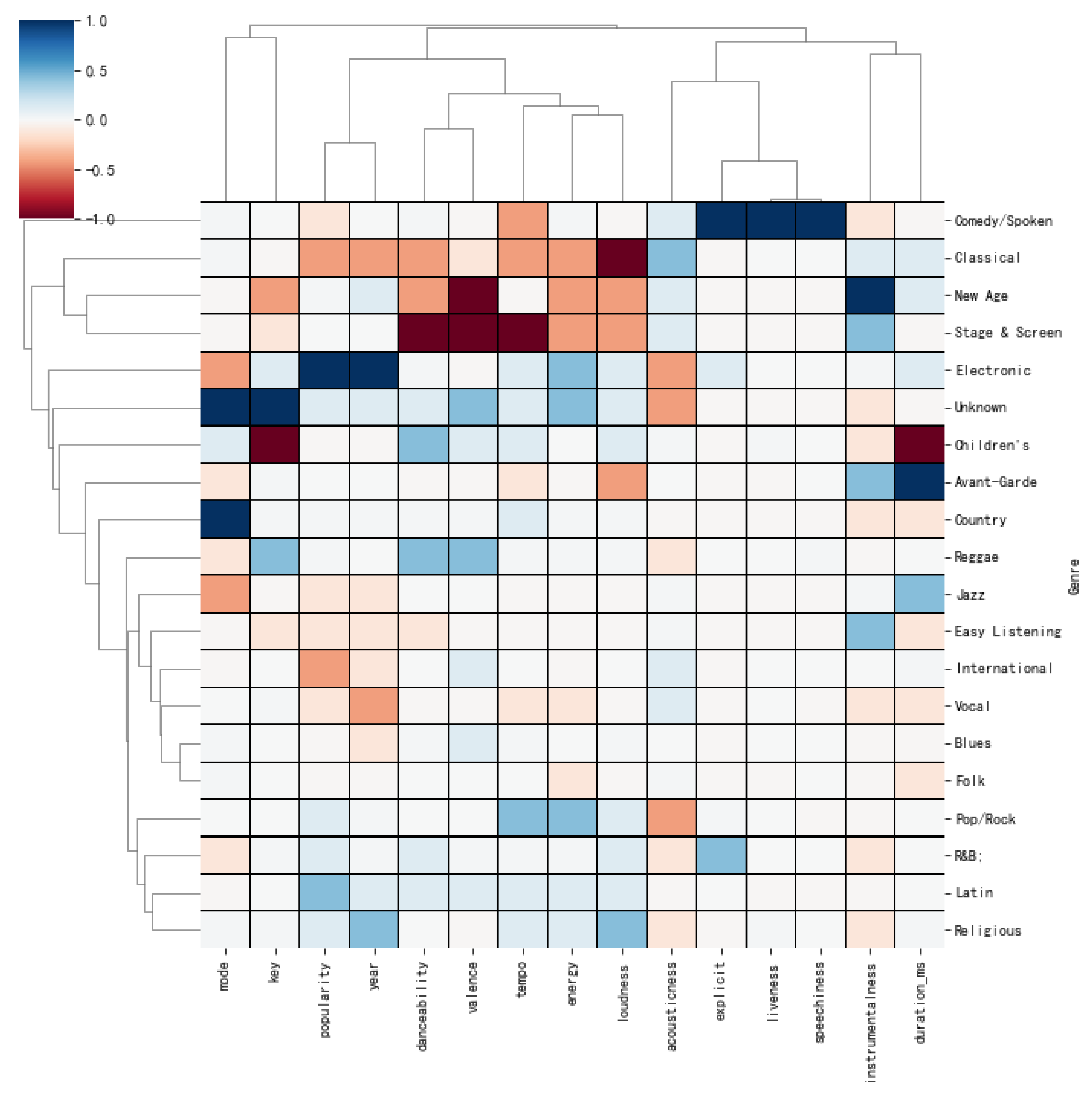 Mathematics 09 02630 g004 550