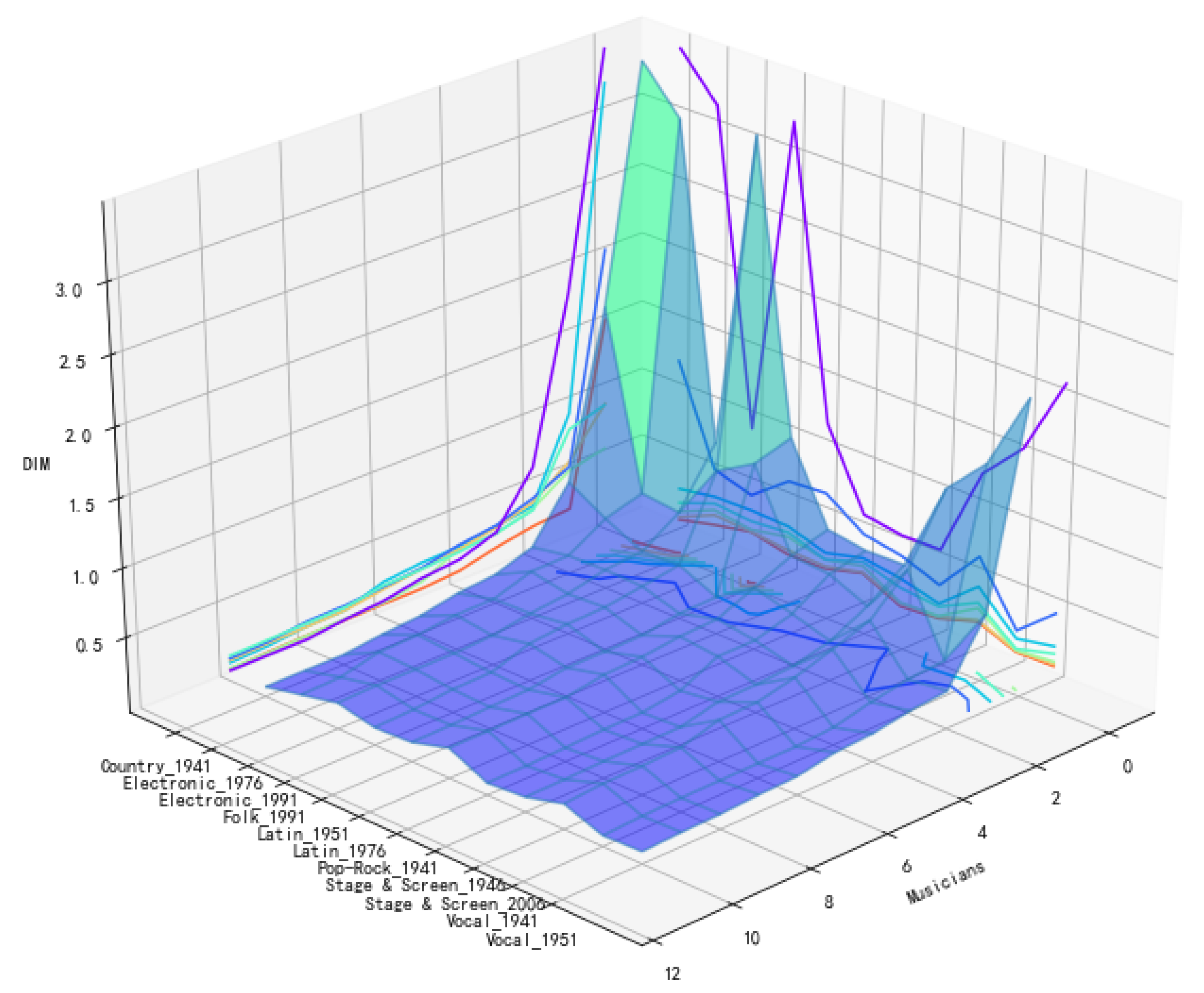 Mathematics 09 02630 g011 550