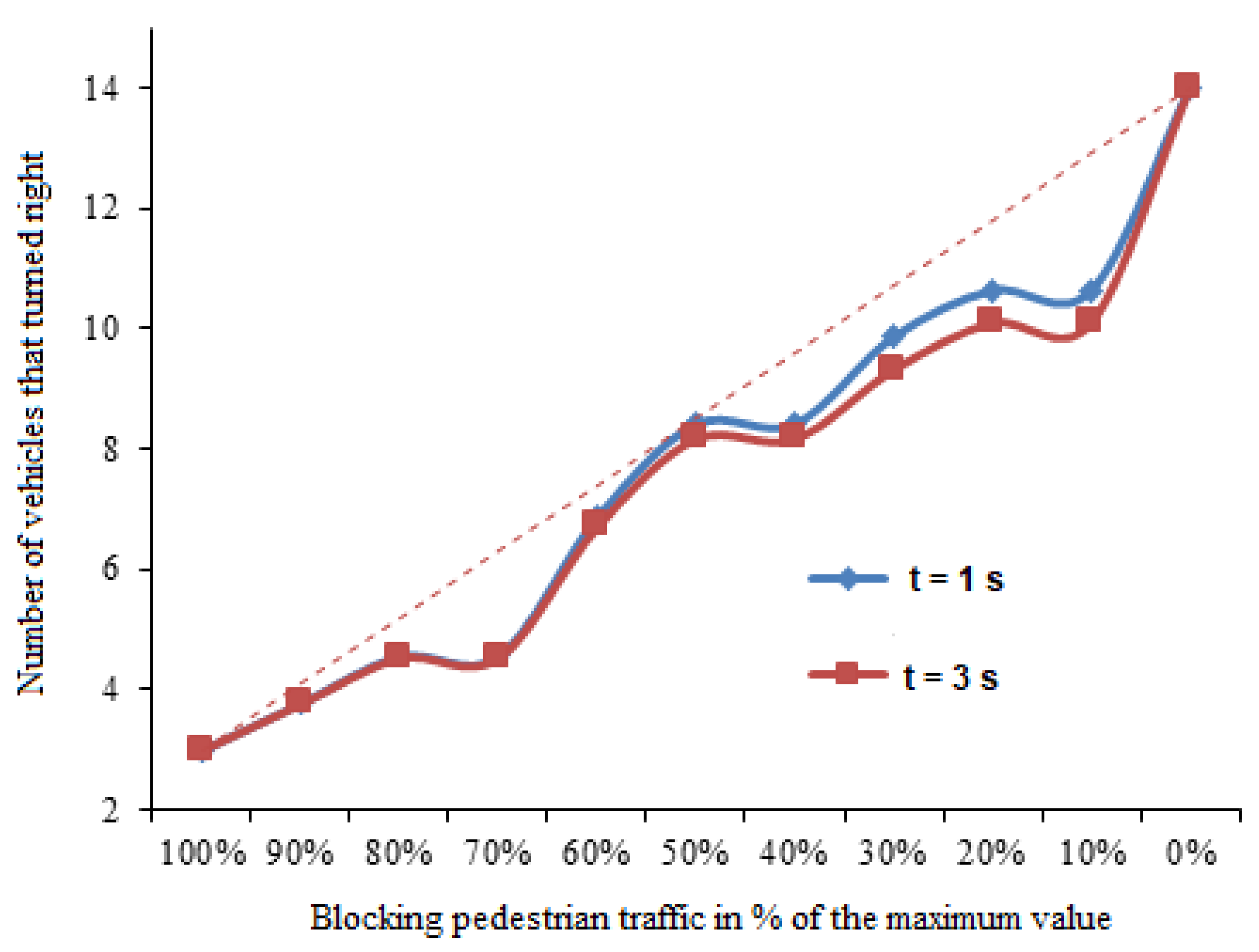 Mathematics 09 02631 g010