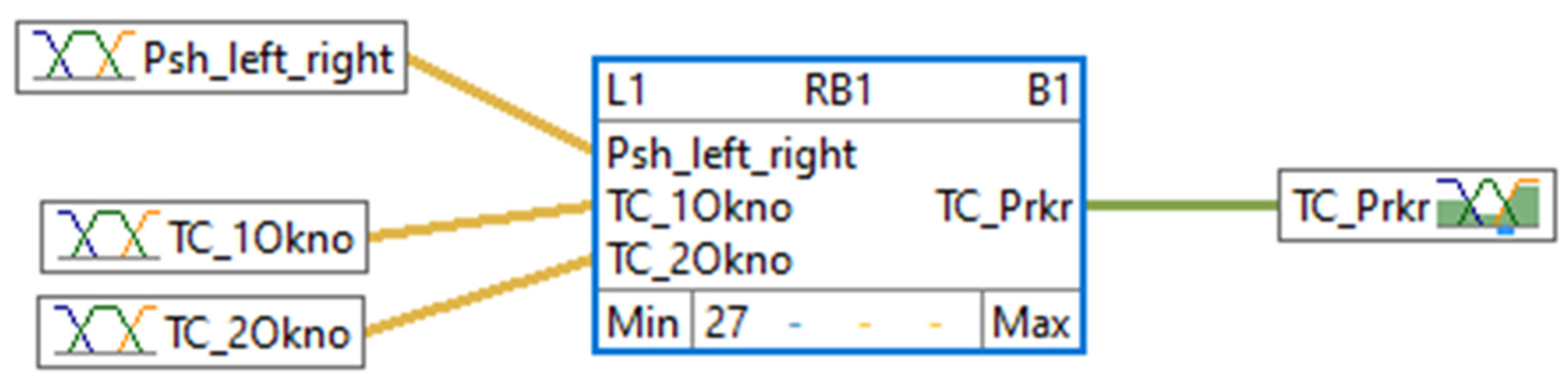 Mathematics 09 02631 g011