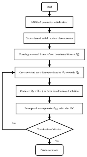 Mathematics October 2 21 Browse Articles