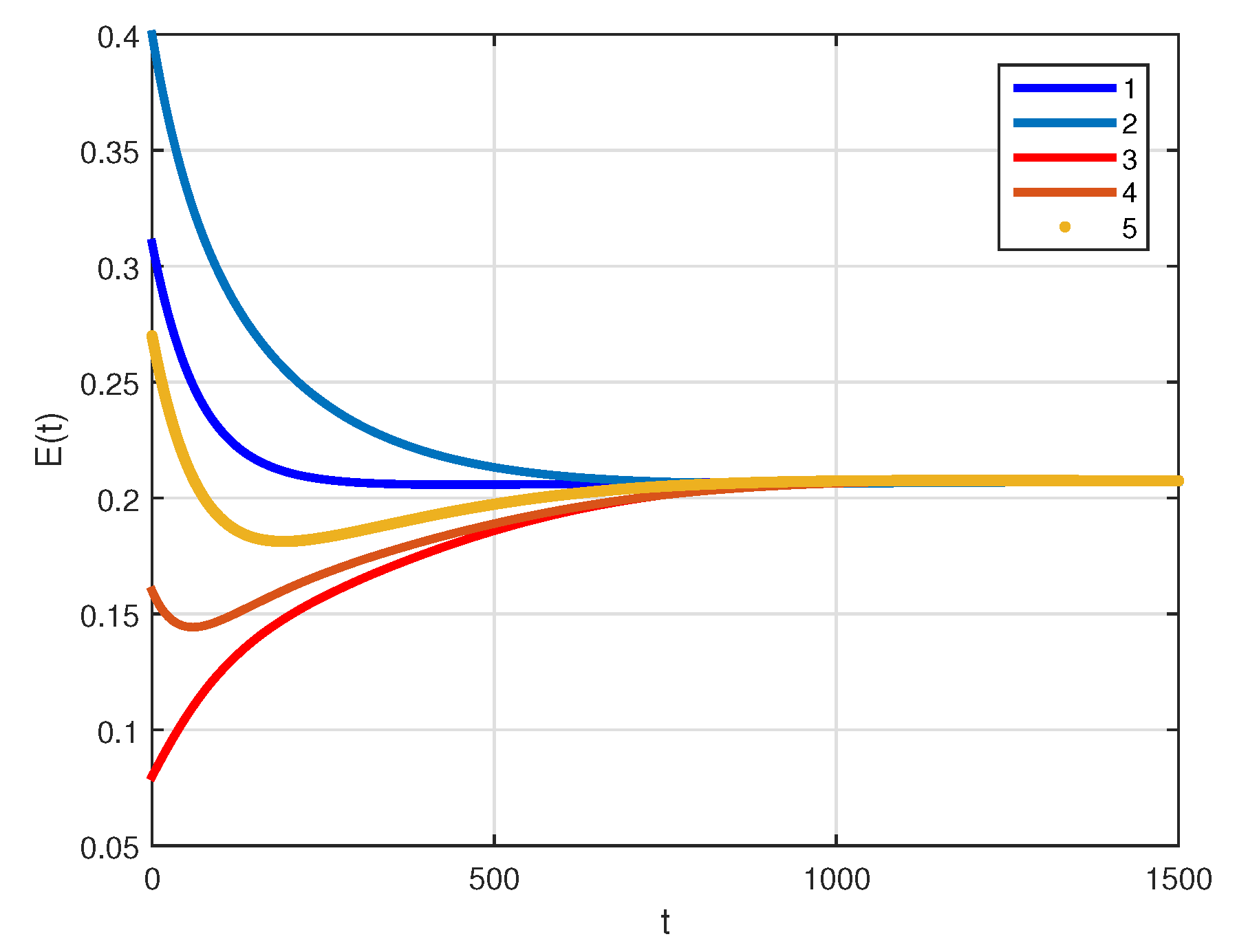 Mathematics 09 02644 g007b
