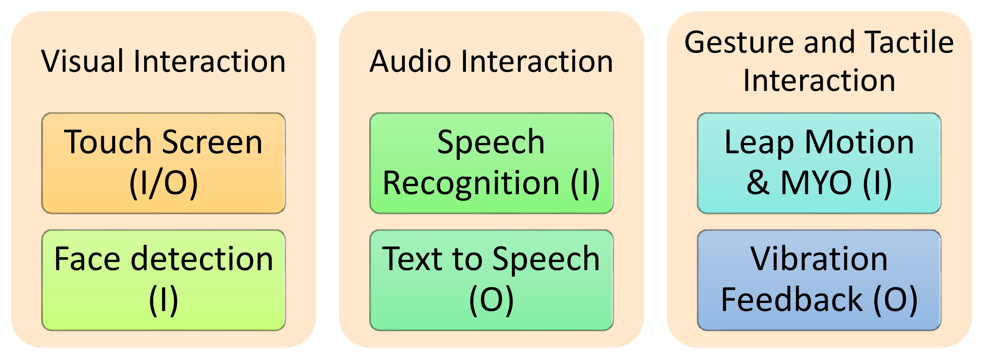 Mathematics 09 02649 g007 550