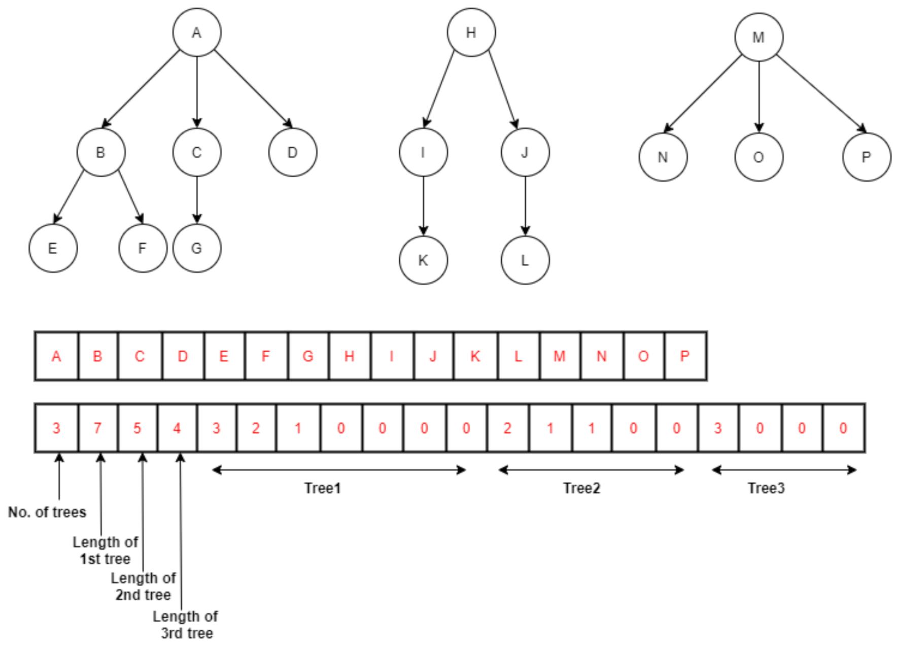 Mathematics | Free Full-Text | Novel Static Multi-Layer Forest Approach ...