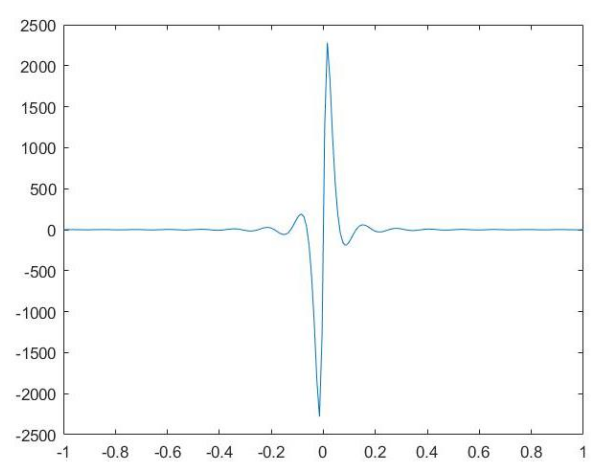 Mathematics 09 02652 g003